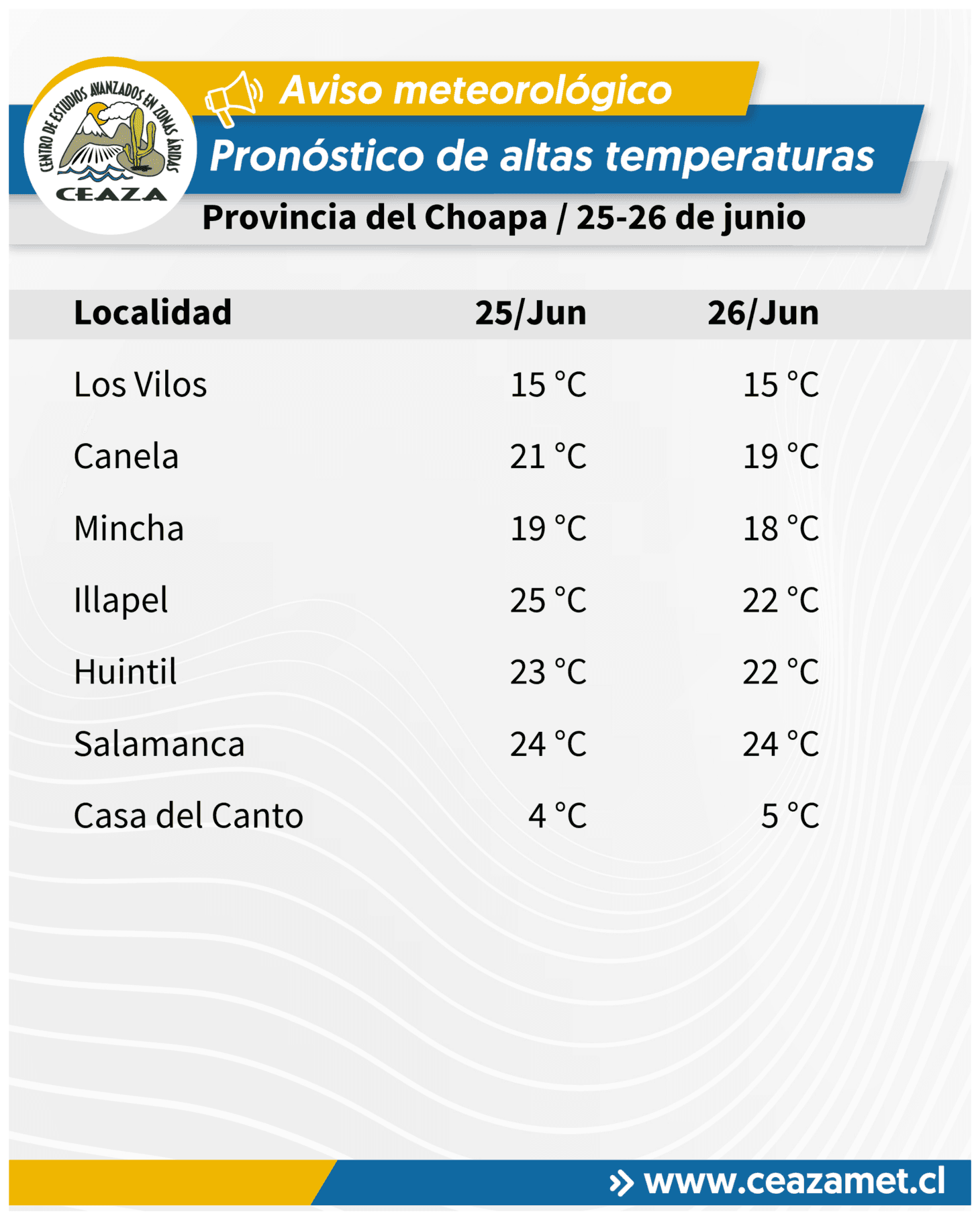 Altas temperaturas afectarán zonas interiores de Coquimbo este jueves y viernes — foto 3