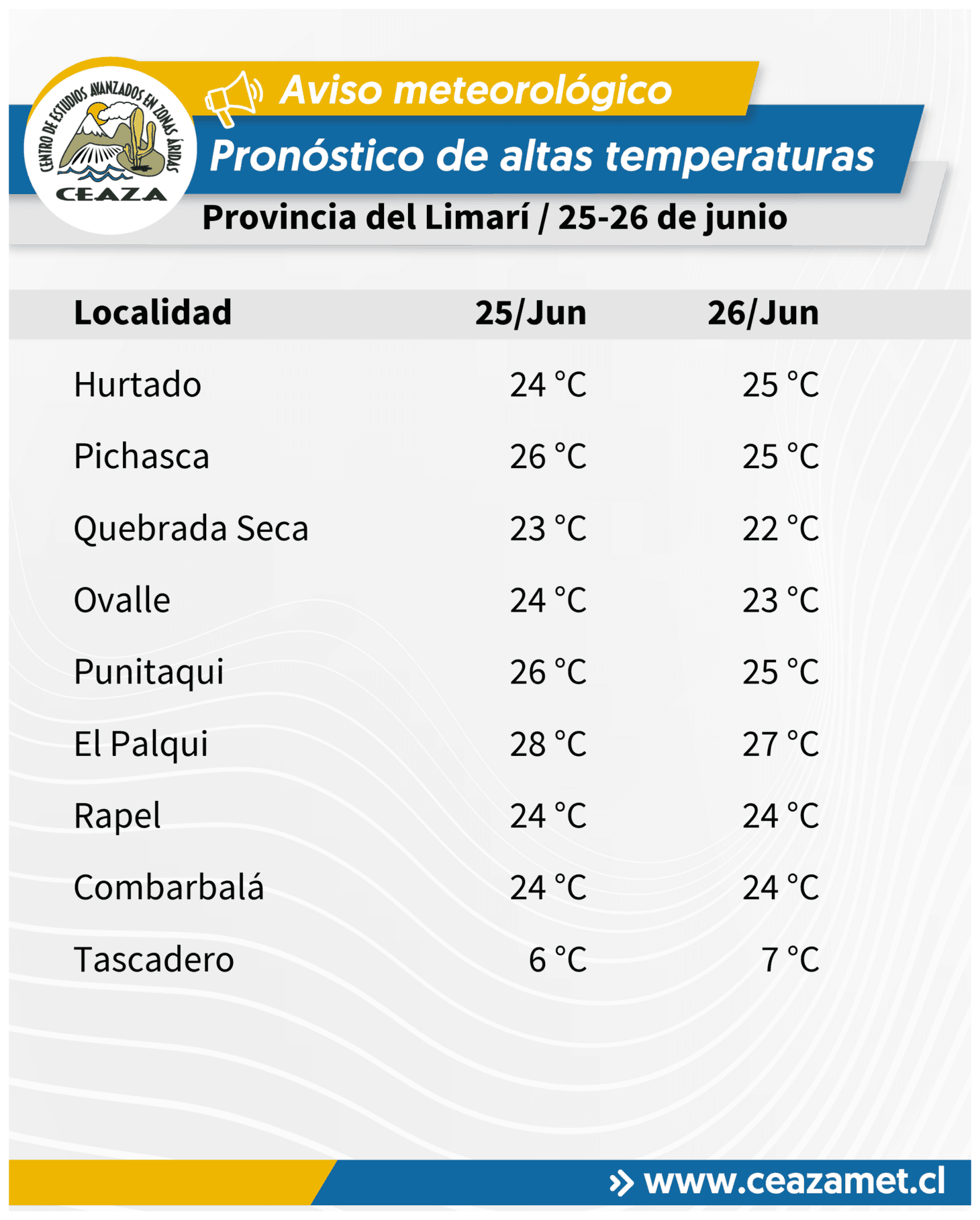 Altas temperaturas afectarán zonas interiores de Coquimbo este jueves y viernes