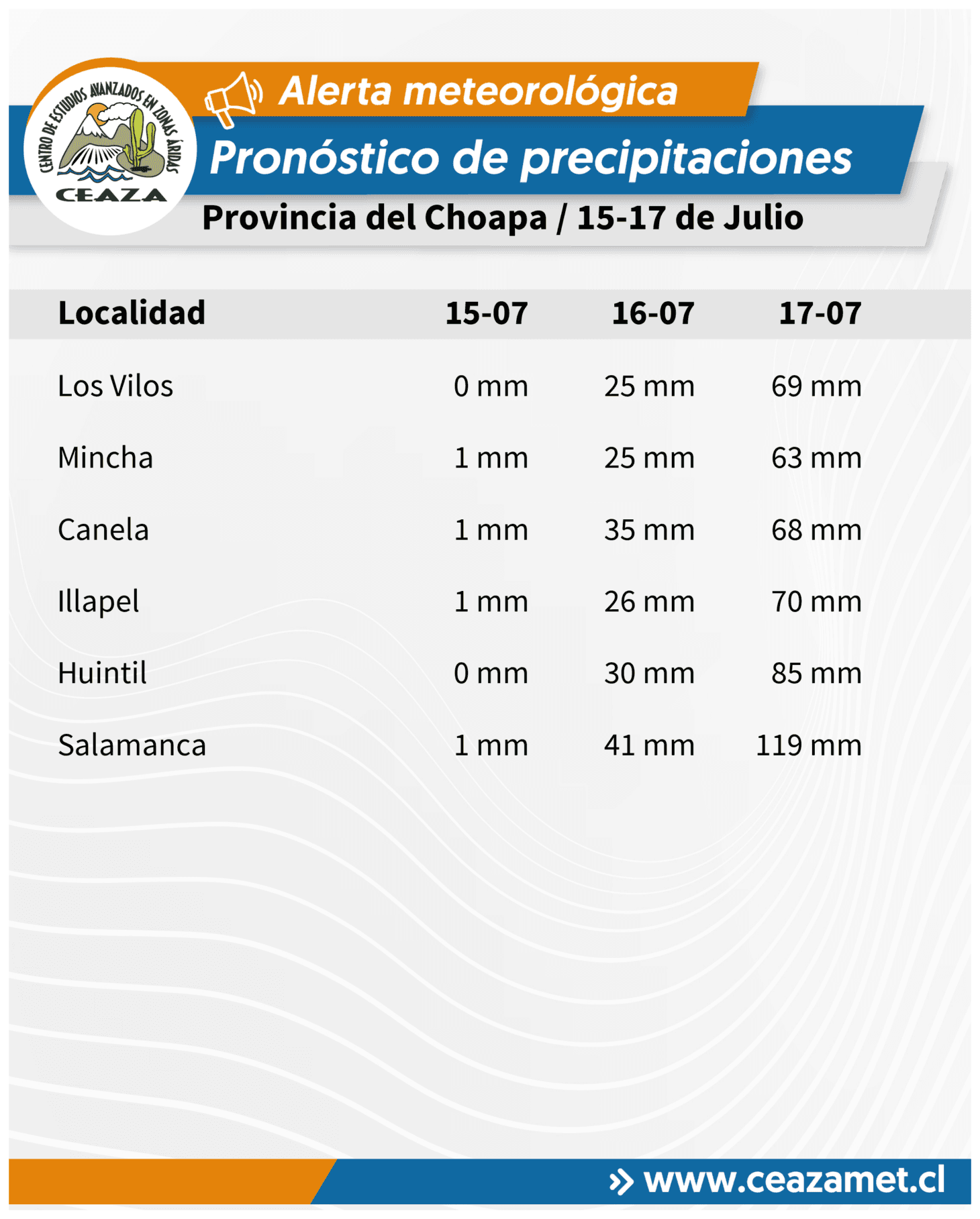 CEAZA prolonga alerta de precipitaciones hasta el 20 de julio en Coquimbo — foto 2