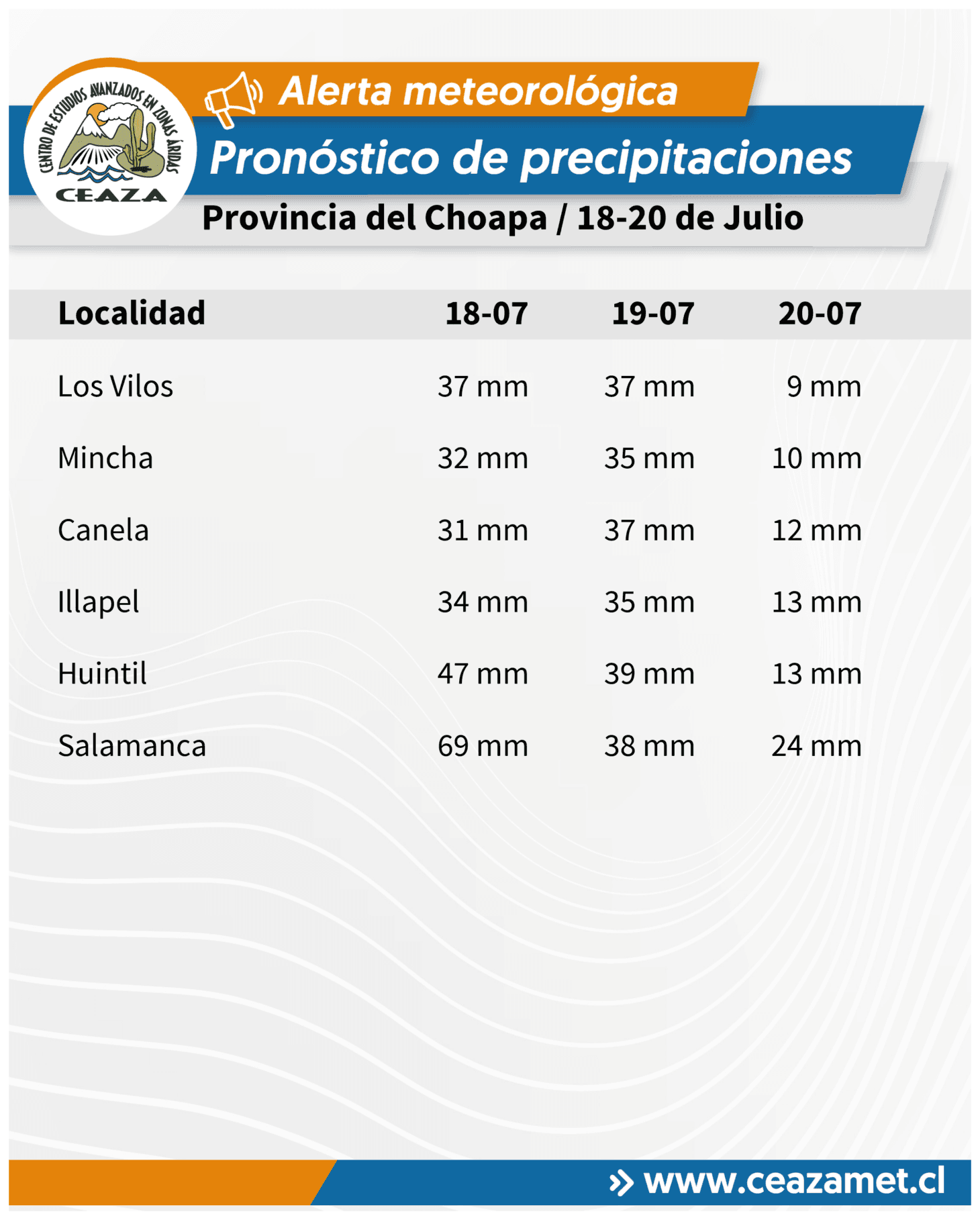 CEAZA prolonga alerta de precipitaciones hasta el 20 de julio en Coquimbo — foto 8