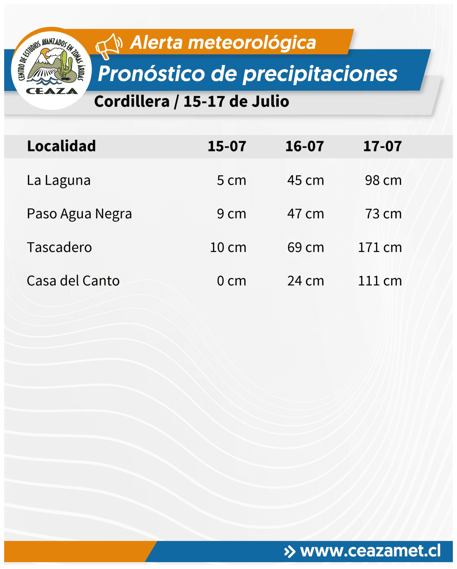 CEAZA prolonga alerta de precipitaciones hasta el 20 de julio en Coquimbo — foto 3
