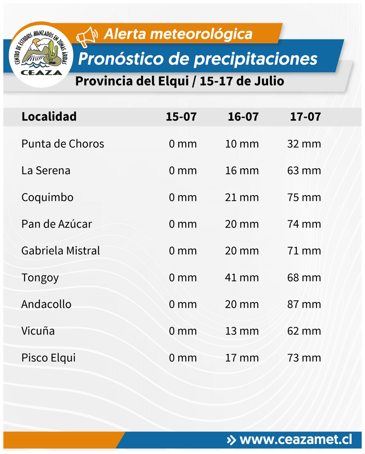 CEAZA prolonga alerta de precipitaciones hasta el 20 de julio en Coquimbo — foto 5