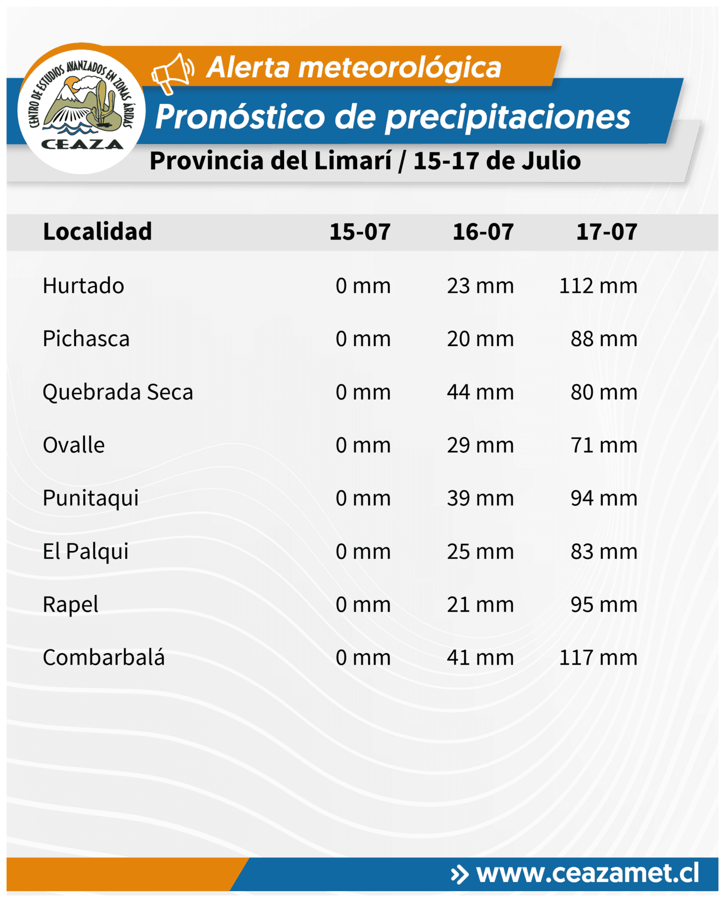 CEAZA prolonga alerta de precipitaciones hasta el 20 de julio en Coquimbo — foto 7