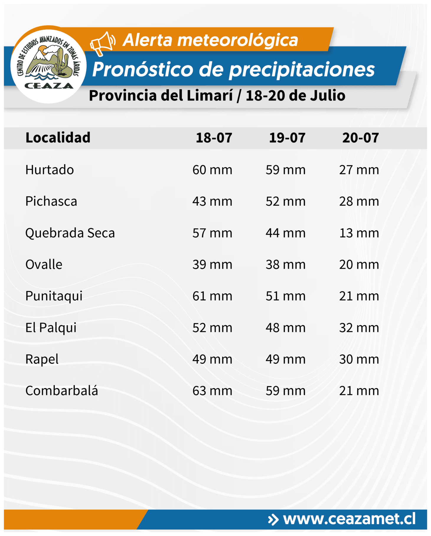 CEAZA prolonga alerta de precipitaciones hasta el 20 de julio en Coquimbo — foto 6