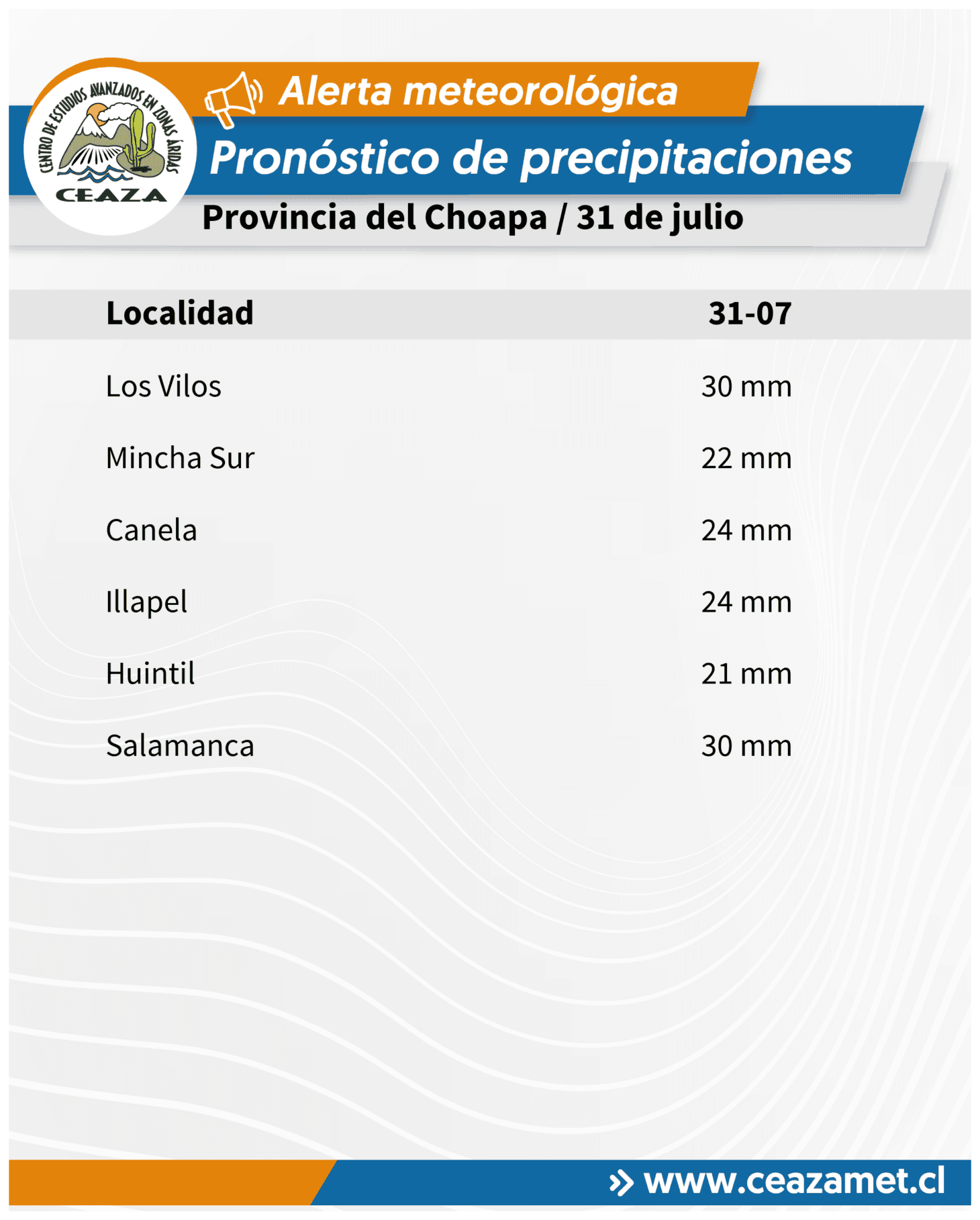 CEAZA reajusta pronóstico de precipitaciones para este viernes en la región — foto 1
