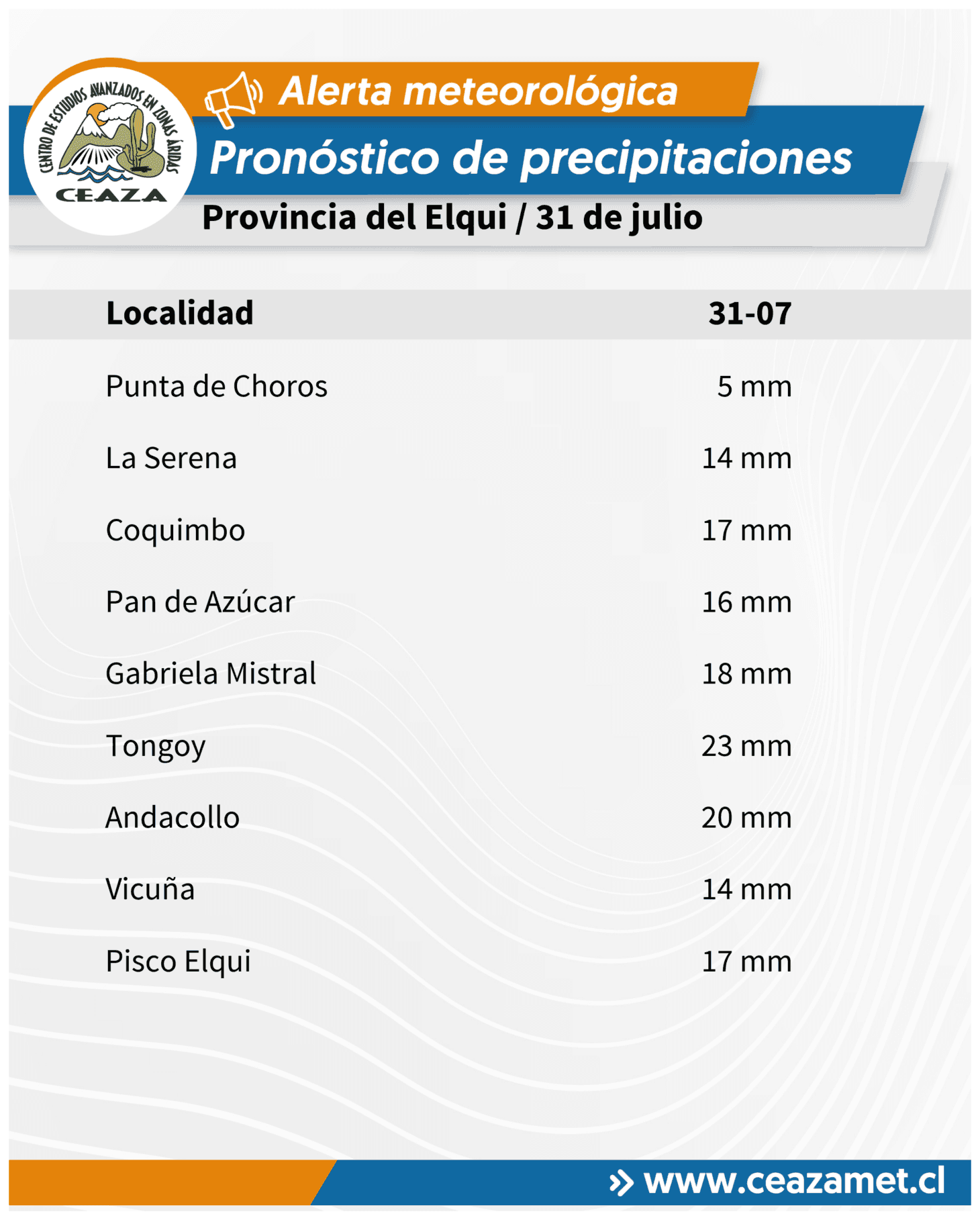 CEAZA reajusta pronóstico de precipitaciones para este viernes en la región — foto 3