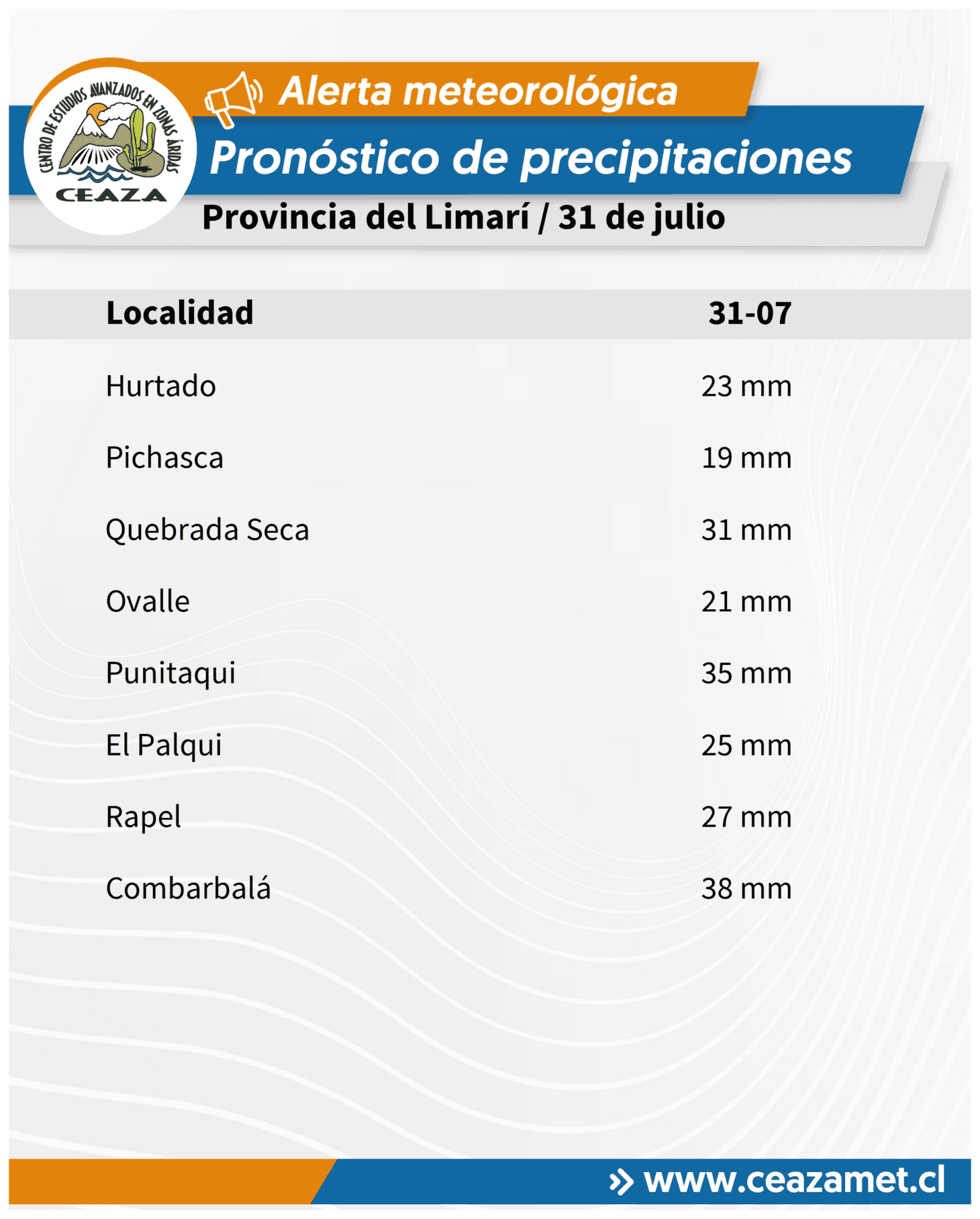 CEAZA reajusta pronóstico de precipitaciones para este viernes en la región — foto 2