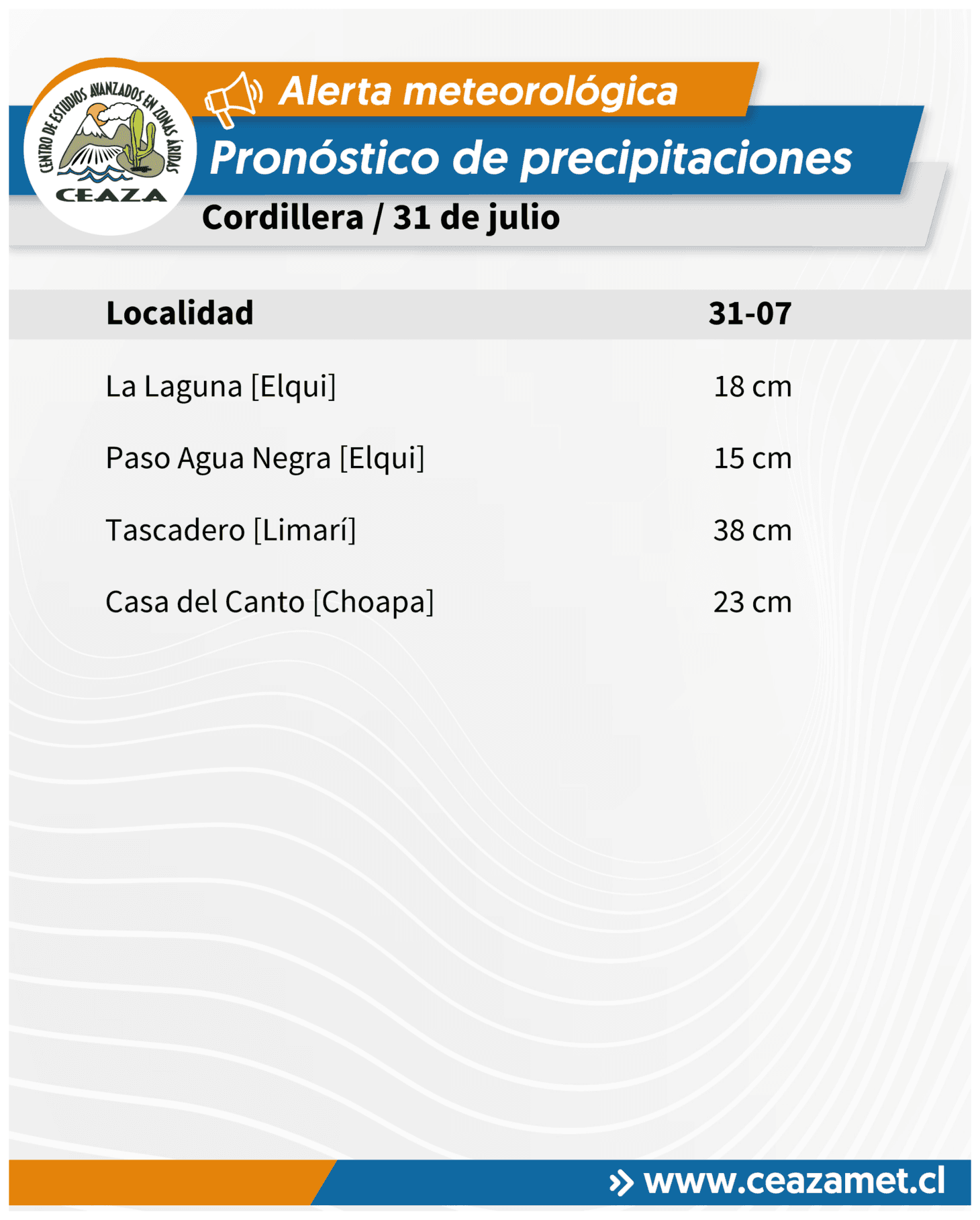 CEAZA reajusta pronóstico de precipitaciones para este viernes en la región — foto 4