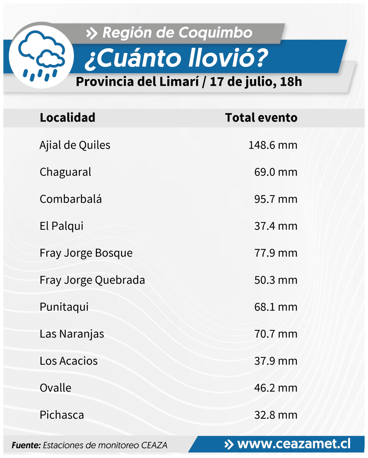 Sistema frontal deja precipitaciones en valles y nieve en cordillera de Coquimbo — foto 1