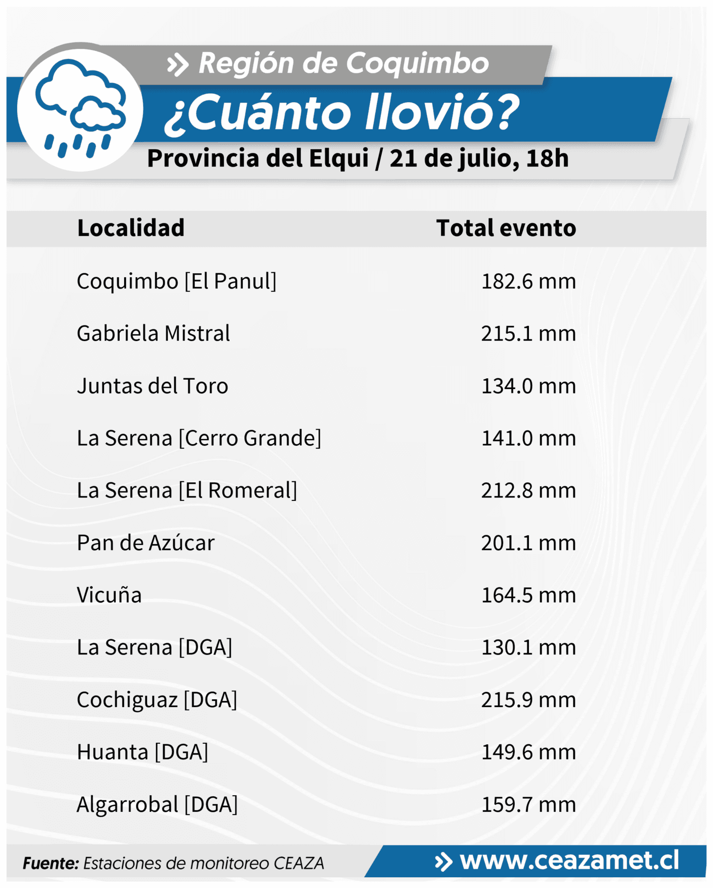 Sistema frontal deja intensas lluvias en la Región de Coquimbo