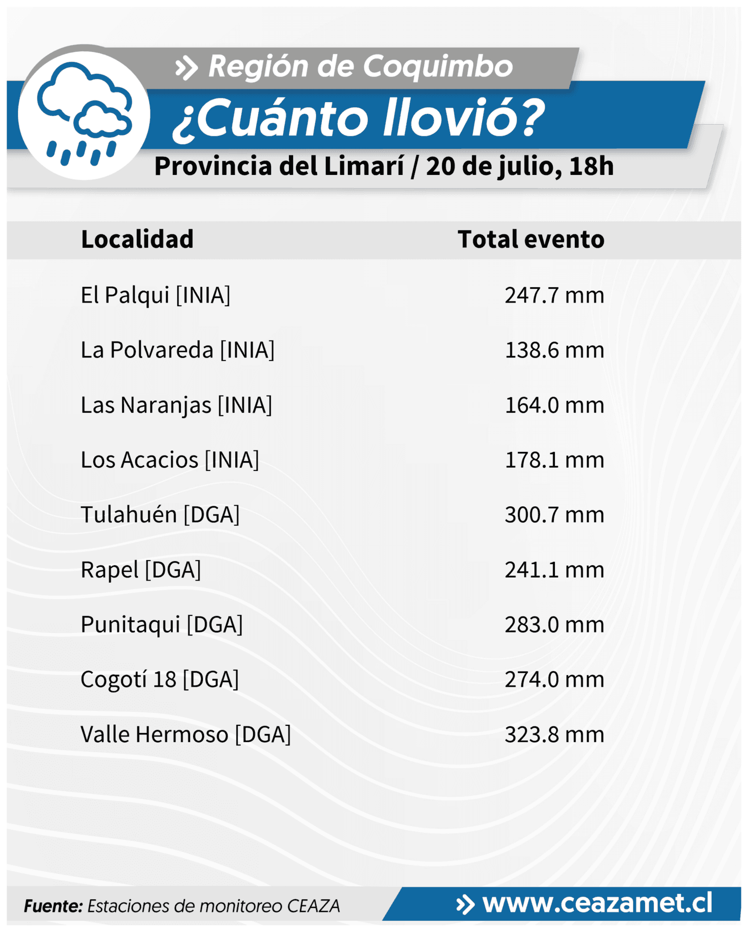 CEAZA registra precipitaciones y nevadas en regiones de Coquimbo hasta las 18 horas