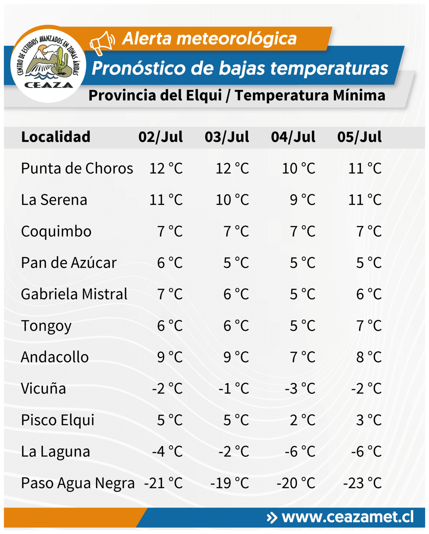 Pronostican ola de frío en valles interiores de Coquimbo