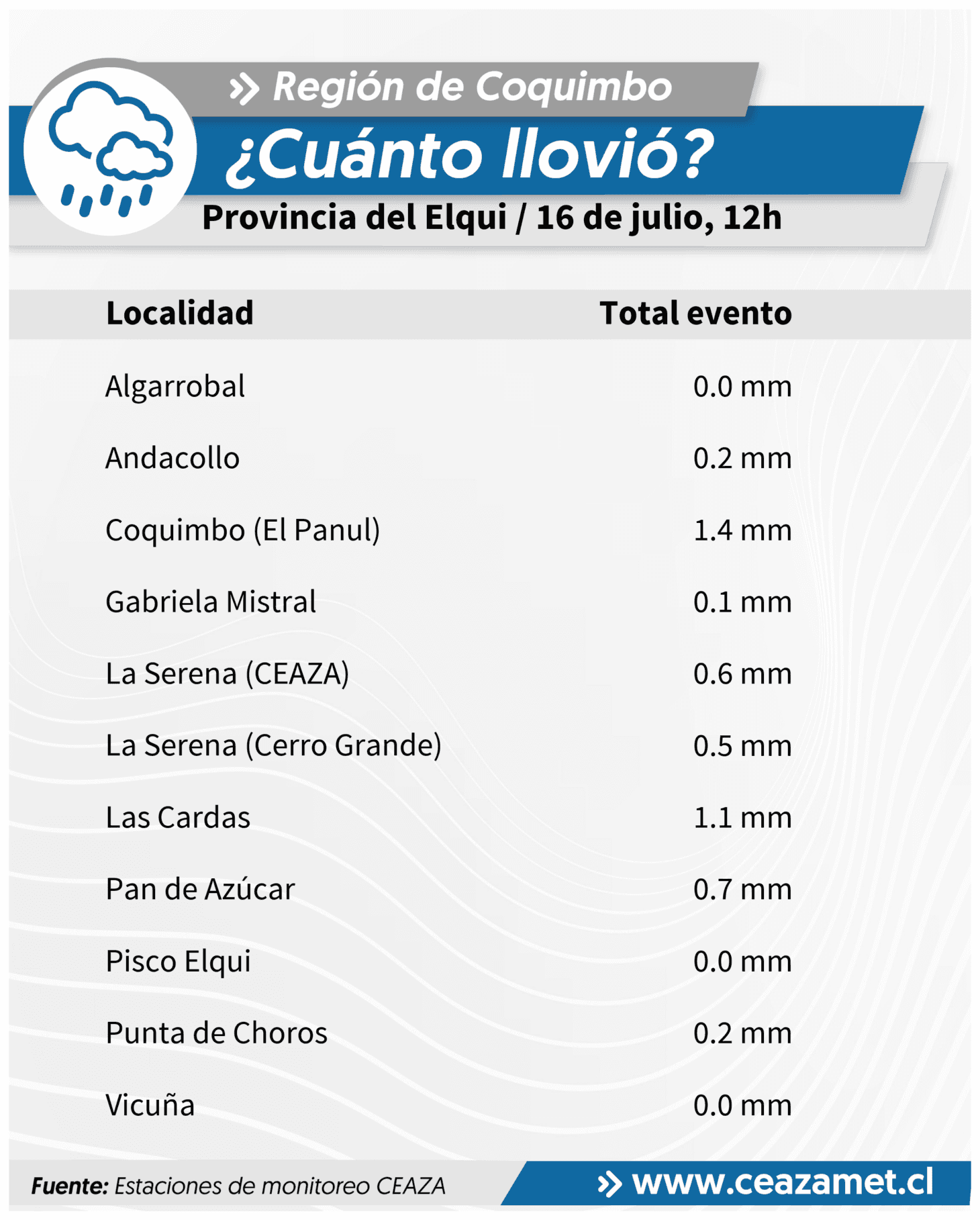 Sistema frontal deja precipitaciones en toda la Región de Coquimbo — foto 1
