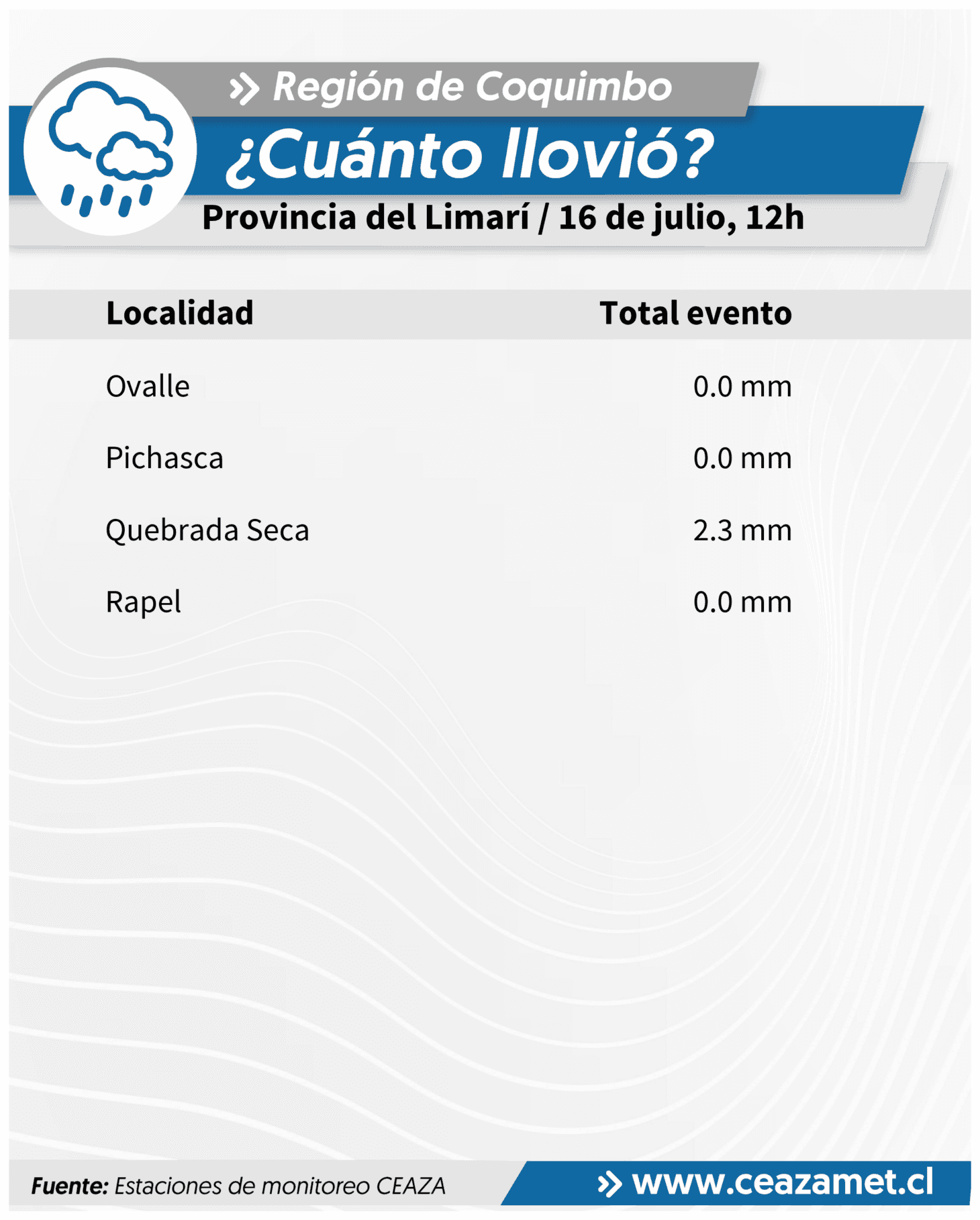 Sistema frontal deja precipitaciones en toda la Región de Coquimbo — foto 4
