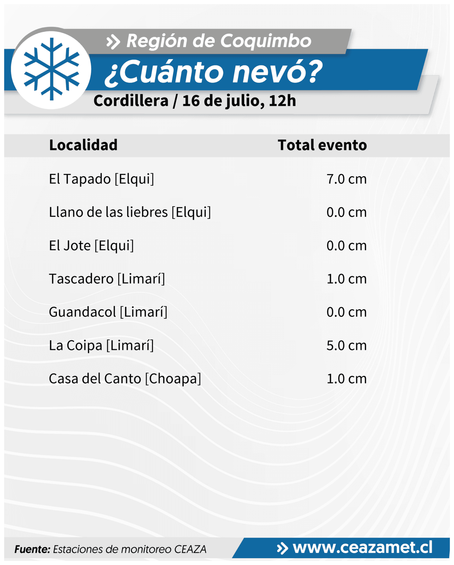 Sistema frontal deja precipitaciones en toda la Región de Coquimbo — foto 2