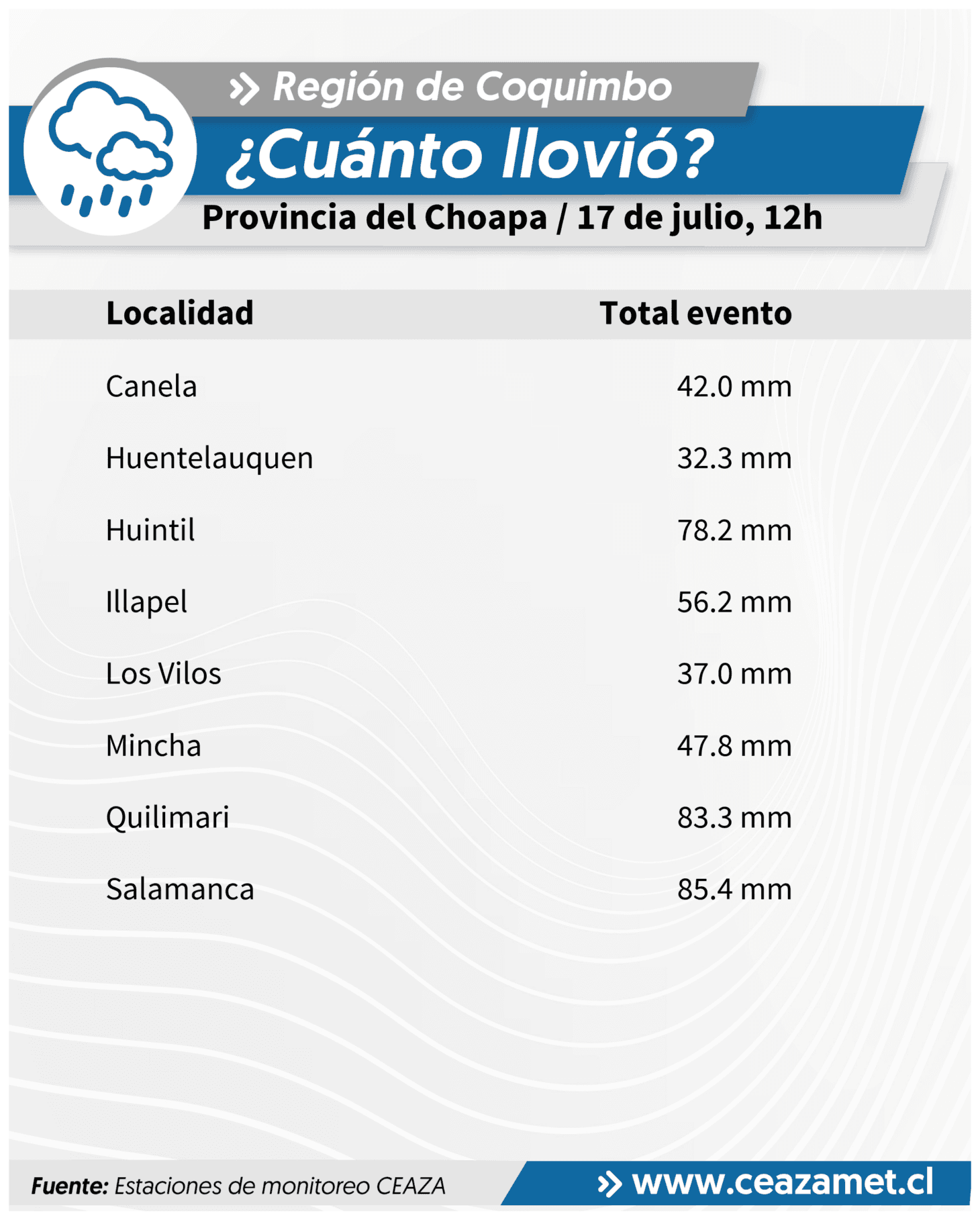 CEAZA registra precipitaciones y nevadas en valles del Elqui, Limarí y Choapa — foto 3