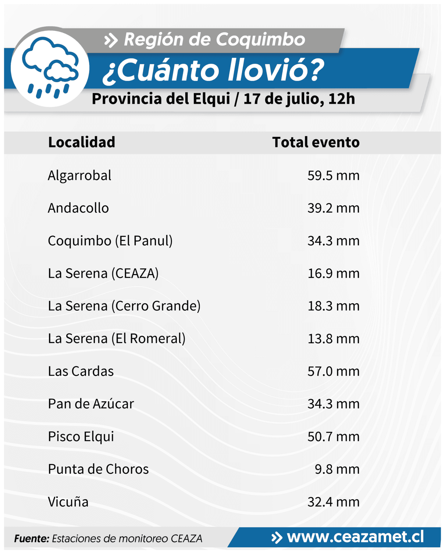 CEAZA registra precipitaciones y nevadas en valles del Elqui, Limarí y Choapa — foto 4