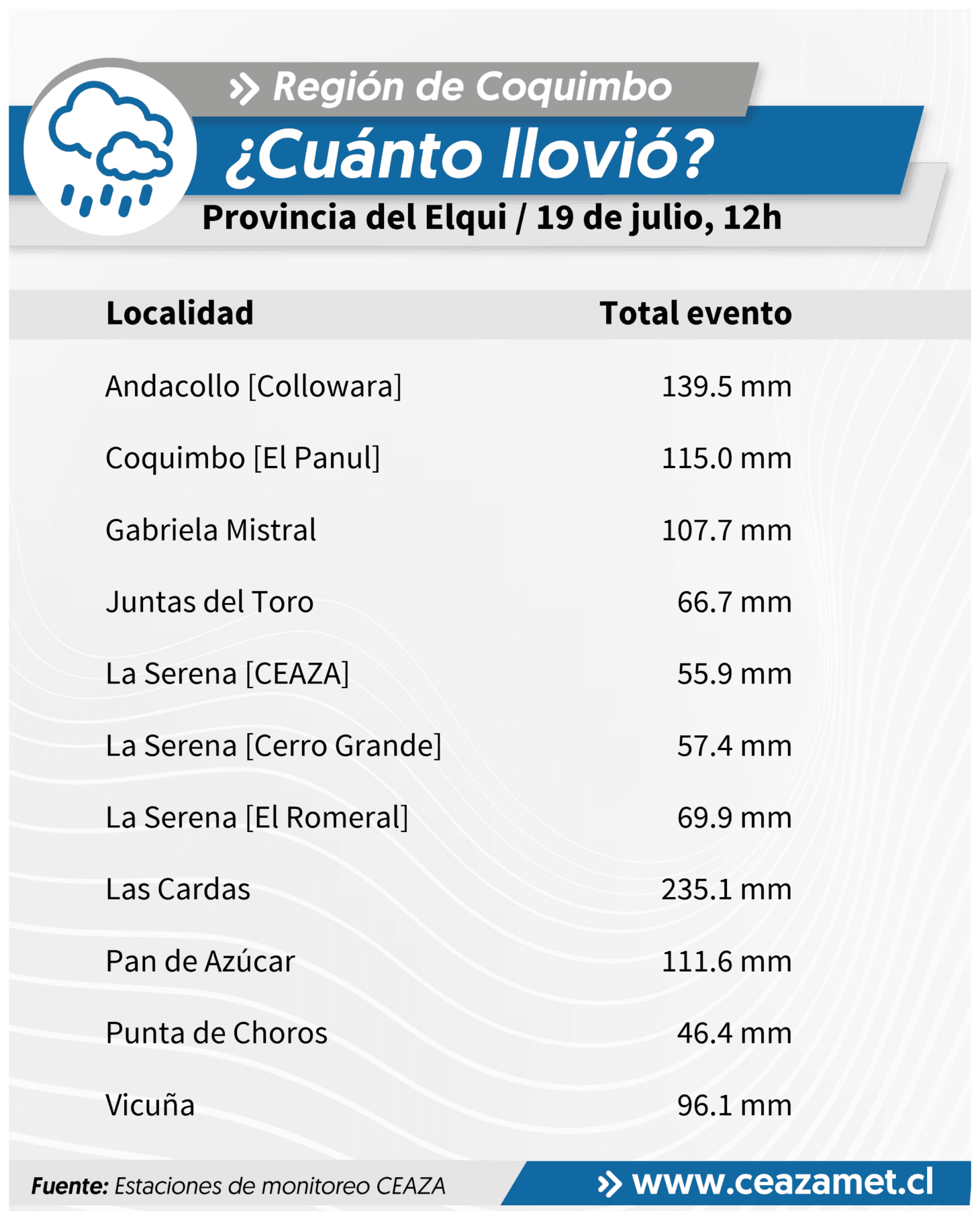 CEAZA registra precipitaciones y nevadas en valles cordilleranos de Coquimbo
