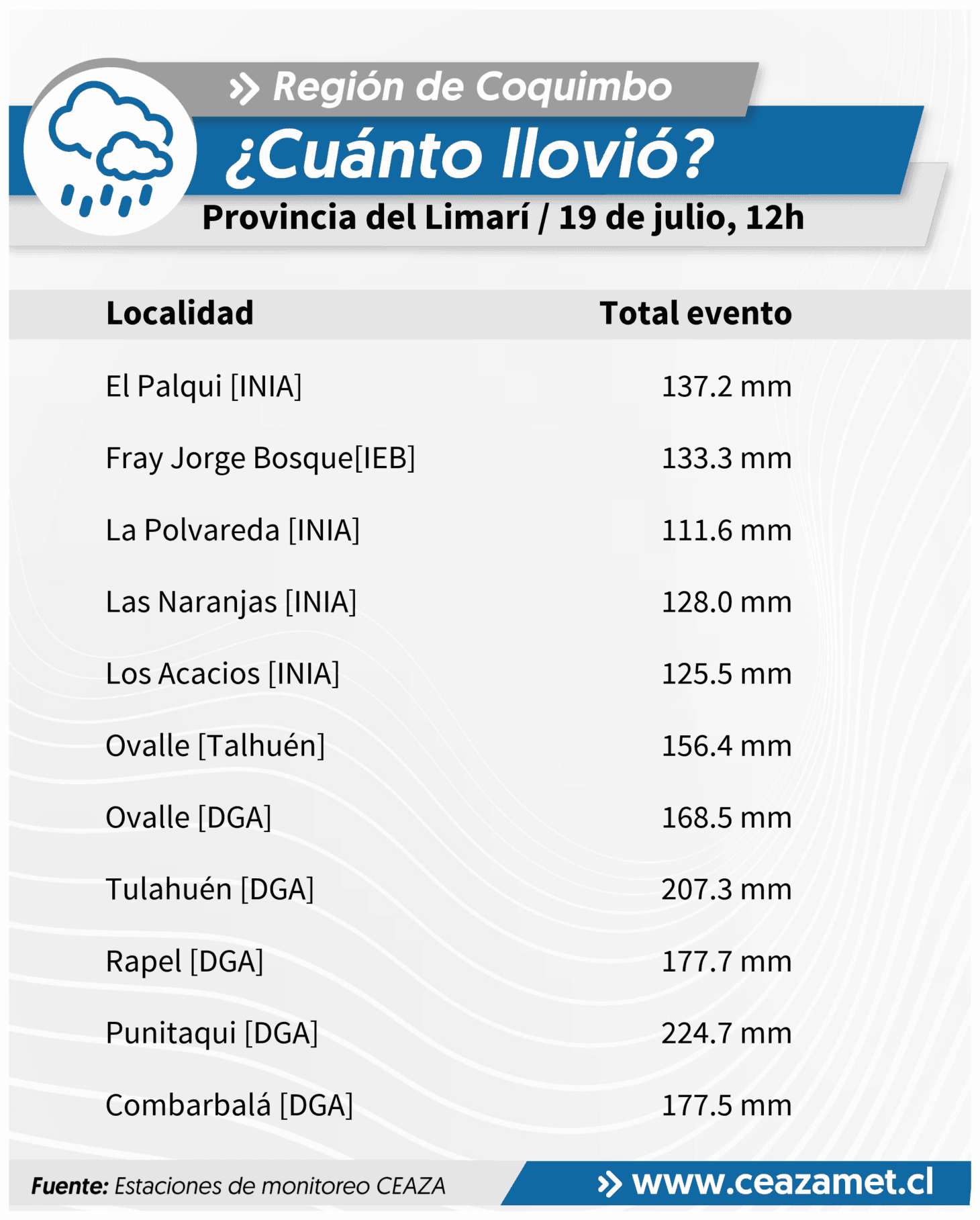 CEAZA registra precipitaciones y nevadas en valles cordilleranos de Coquimbo — foto 1