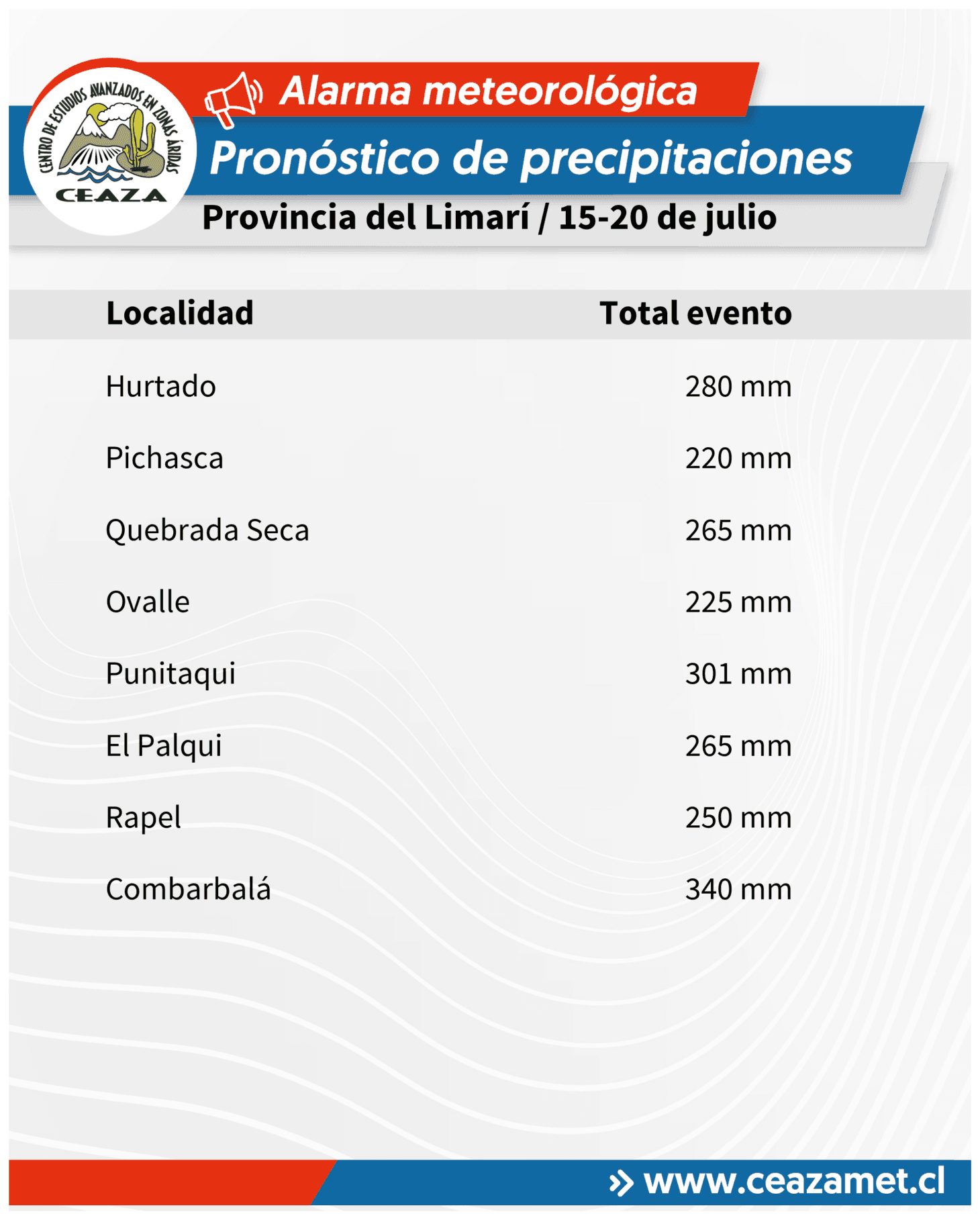 Pronostican hasta 300 mm de lluvia en Coquimbo entre el 15 y 20 de julio — foto 9