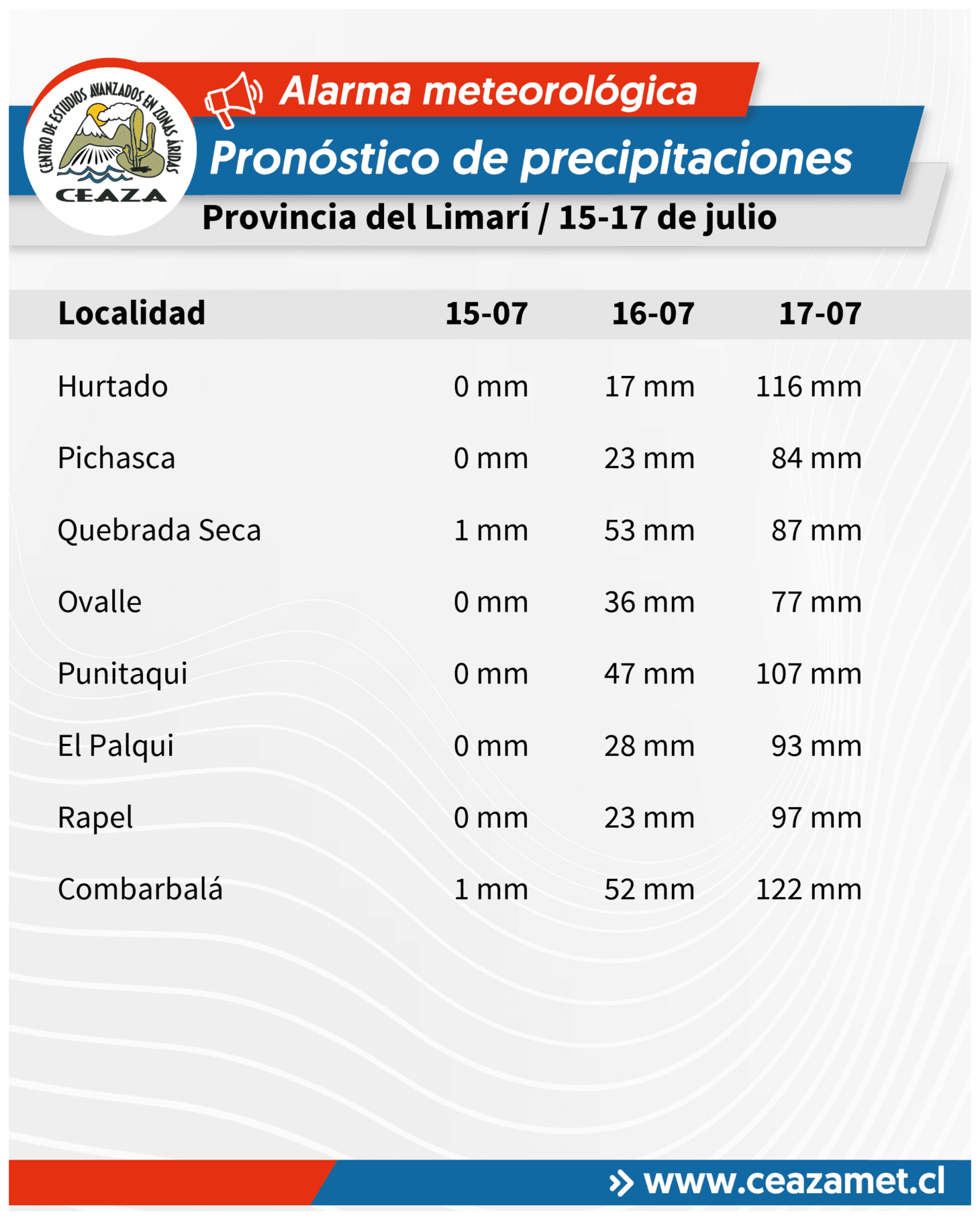 Pronostican hasta 300 mm de lluvia en Coquimbo entre el 15 y 20 de julio — foto 7