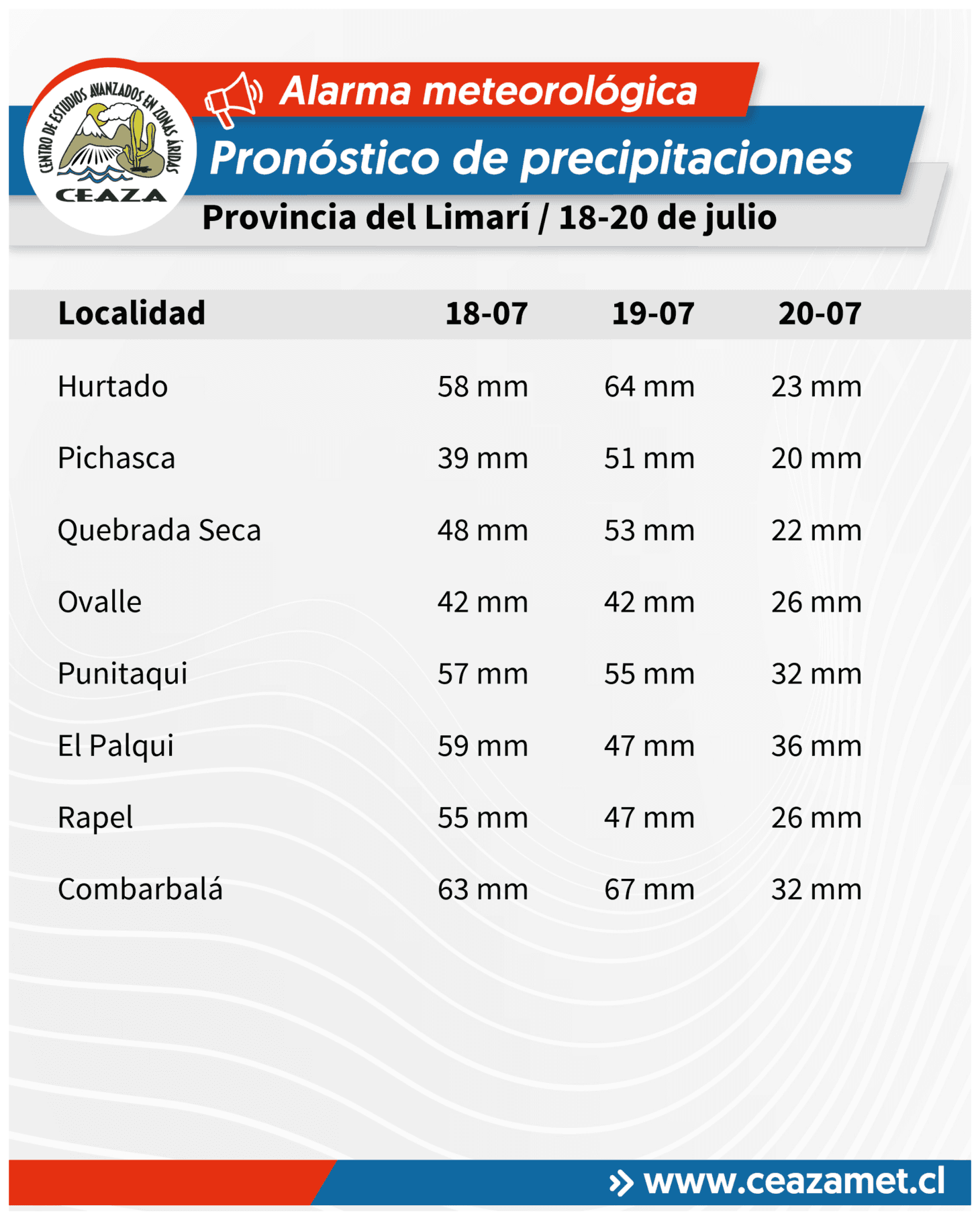 Pronostican hasta 300 mm de lluvia en Coquimbo entre el 15 y 20 de julio — foto 8