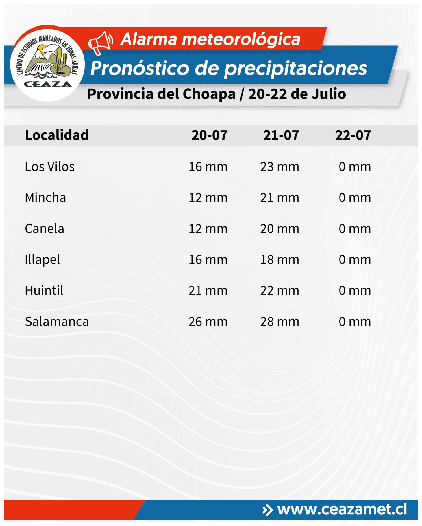 CEAZA actualiza pronóstico de precipitaciones para la región — foto 2