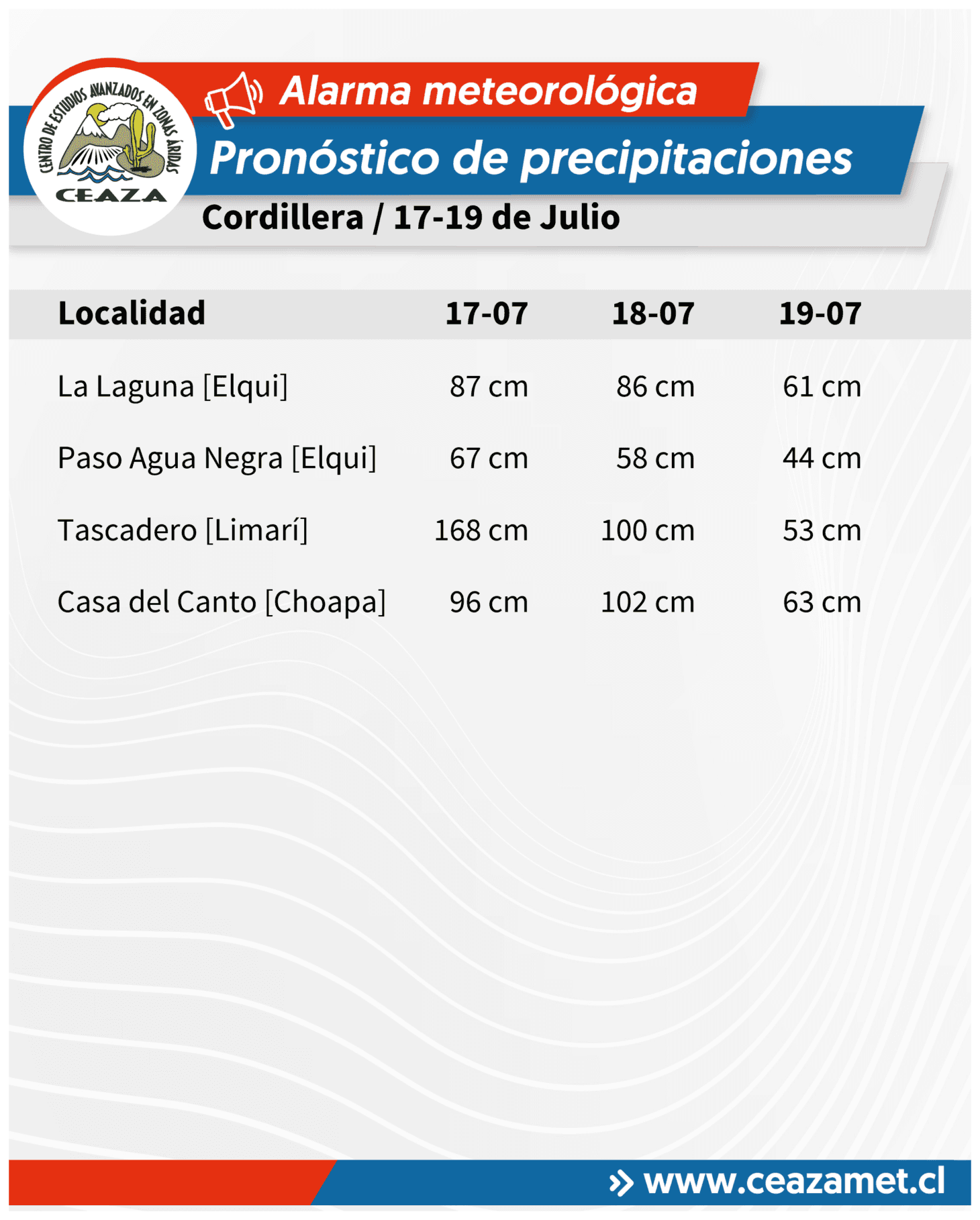 CEAZA actualiza pronóstico de precipitaciones para la región — foto 1