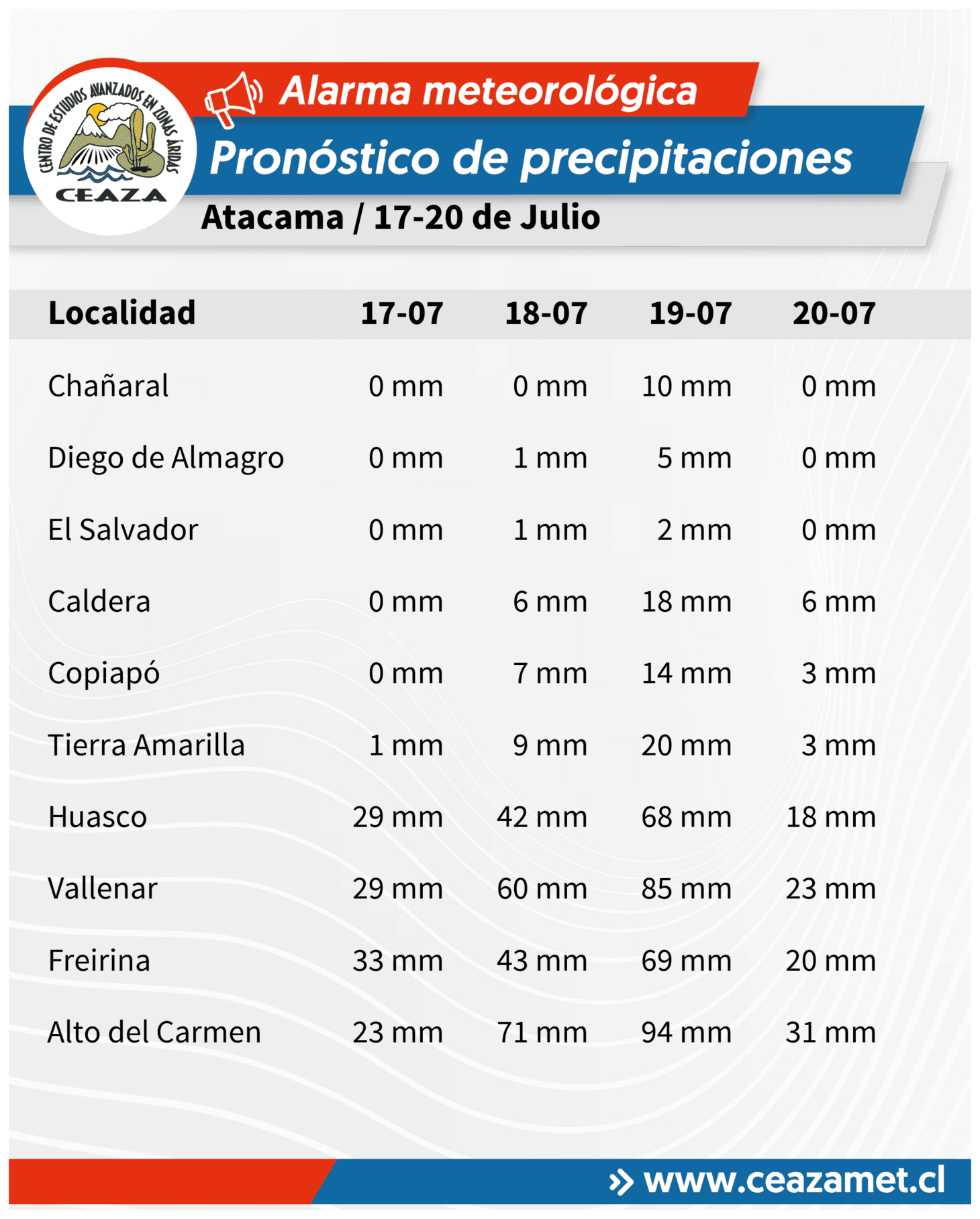 CEAZA actualiza pronóstico de precipitaciones para la región — foto 4