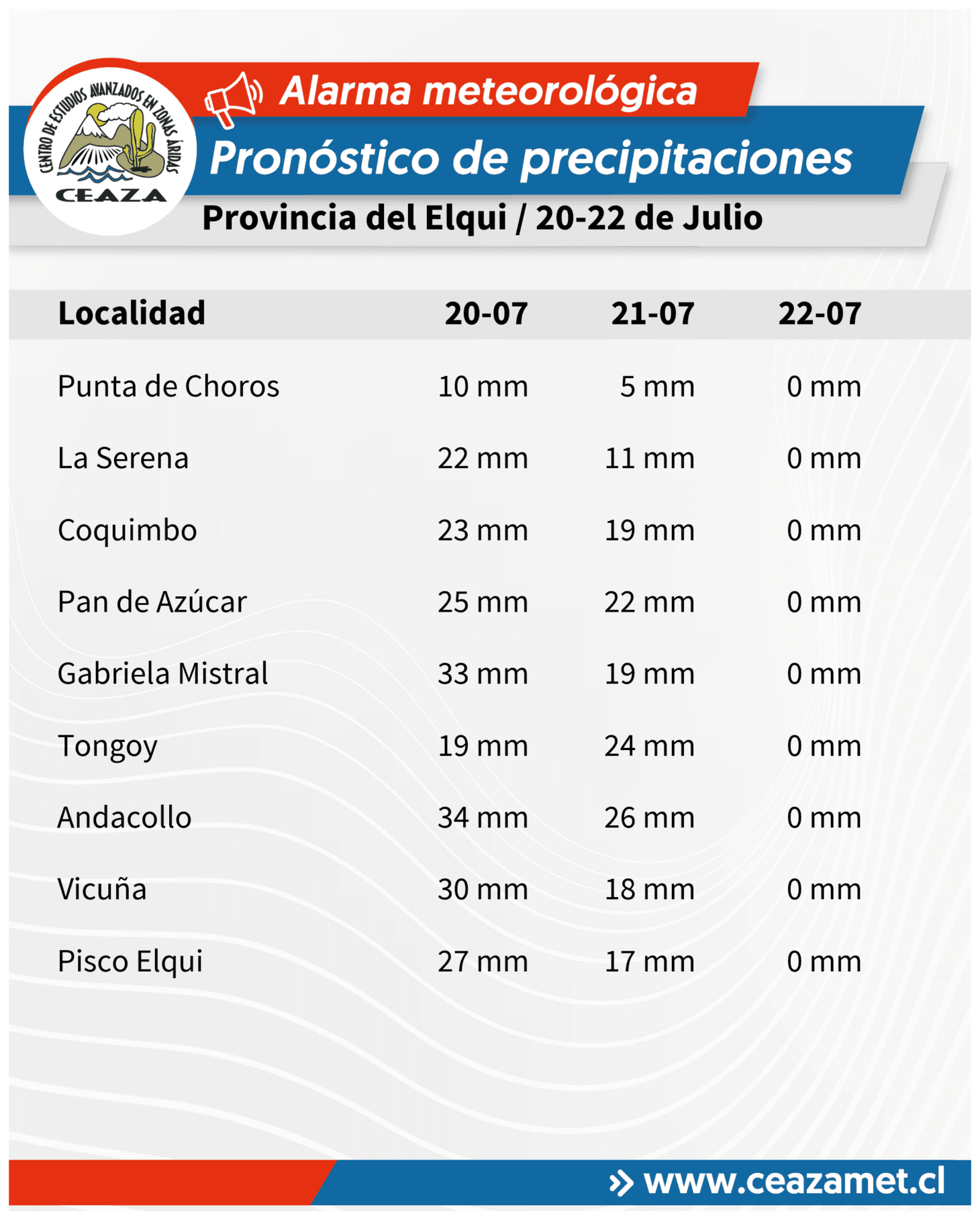 CEAZA actualiza pronóstico de precipitaciones para la región — foto 7