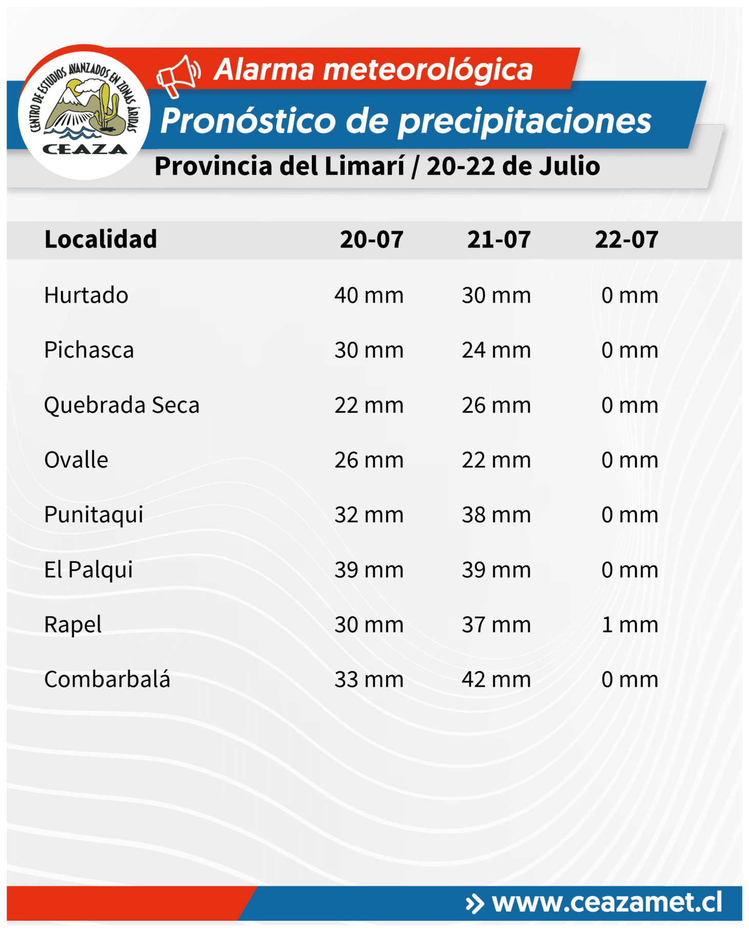 CEAZA actualiza pronóstico de precipitaciones para la región — foto 5