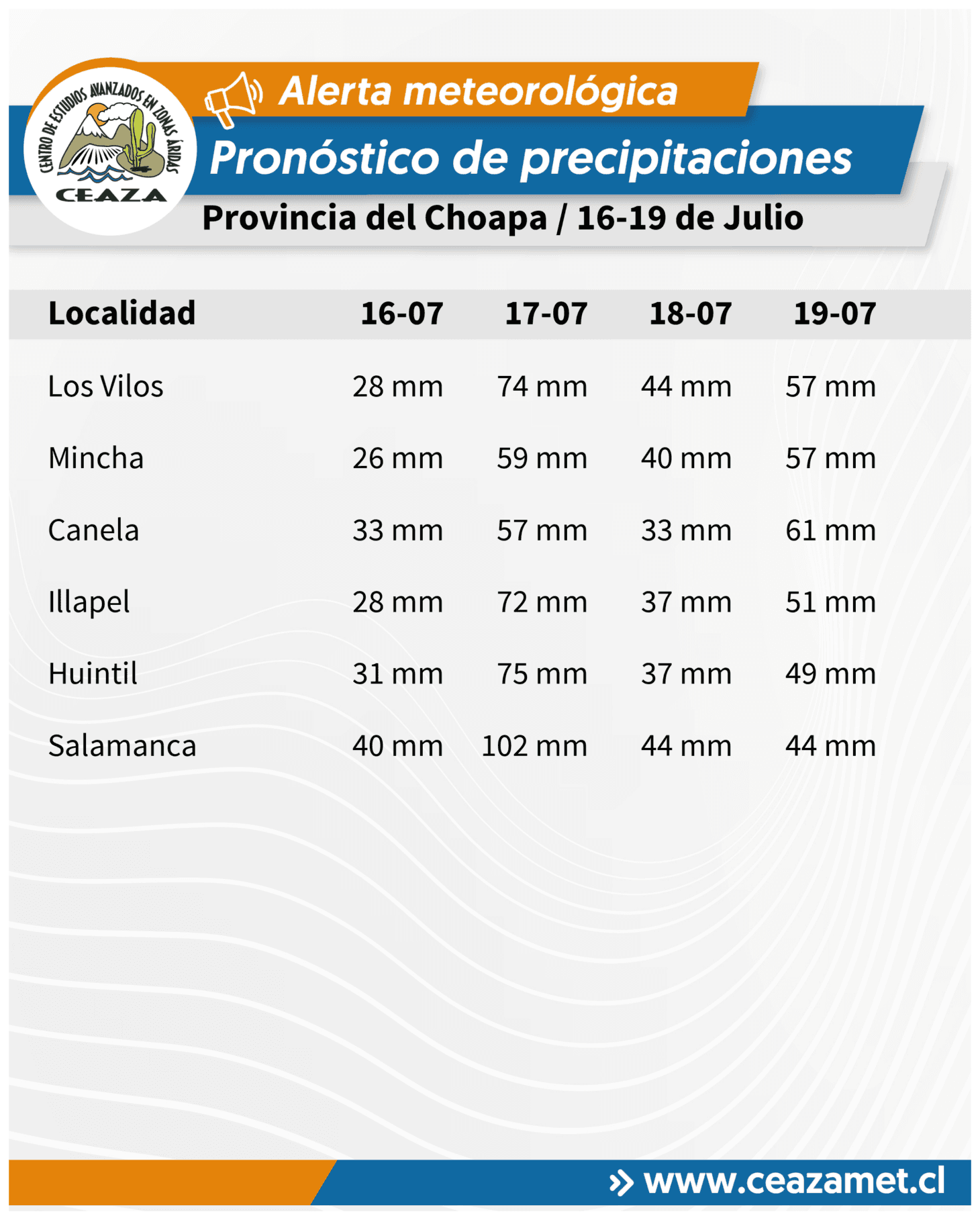 CEAZA pronostica precipitaciones para la región de Coquimbo desde el miércoles — foto 6