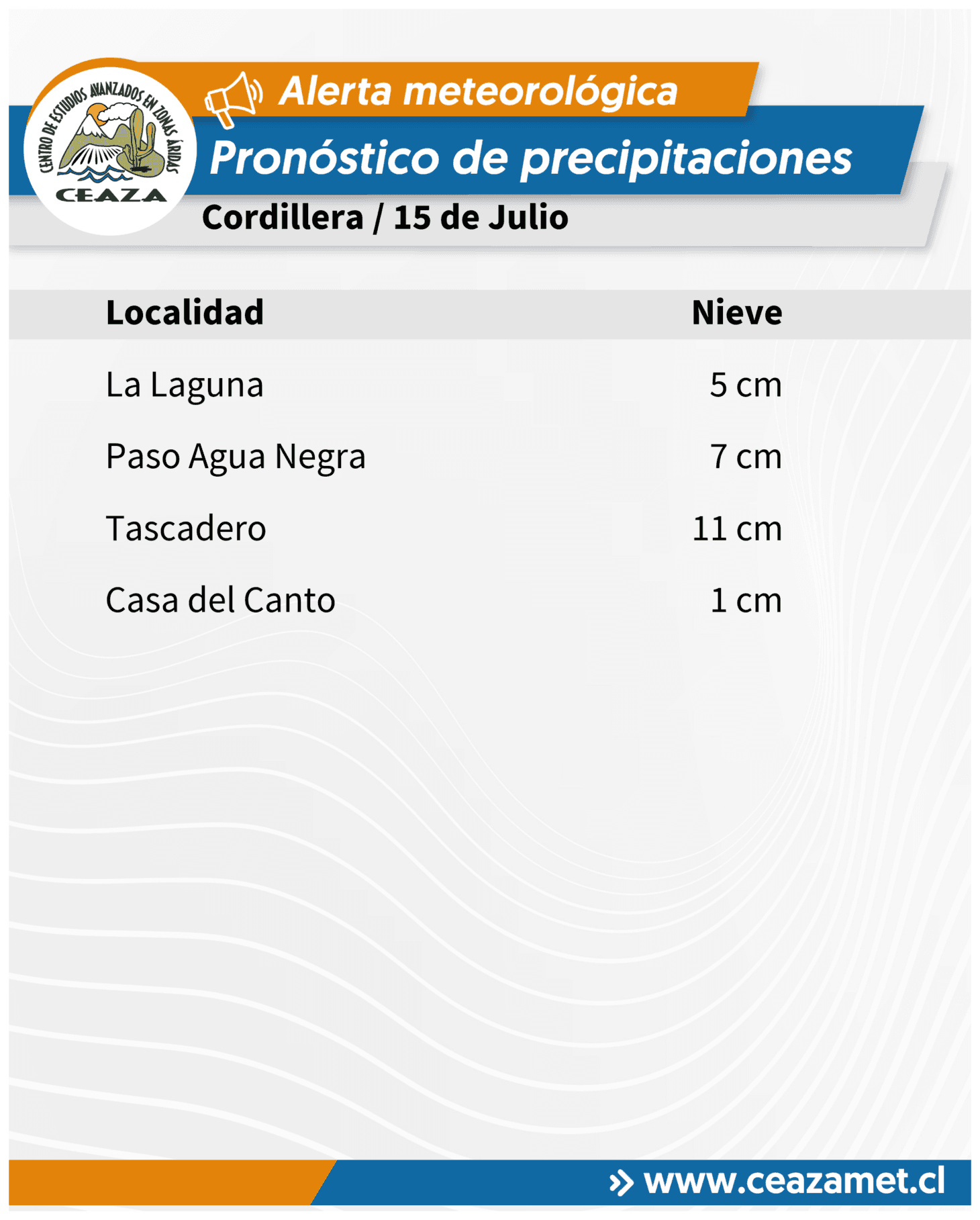 CEAZA pronostica precipitaciones para la región de Coquimbo desde el miércoles — foto 5