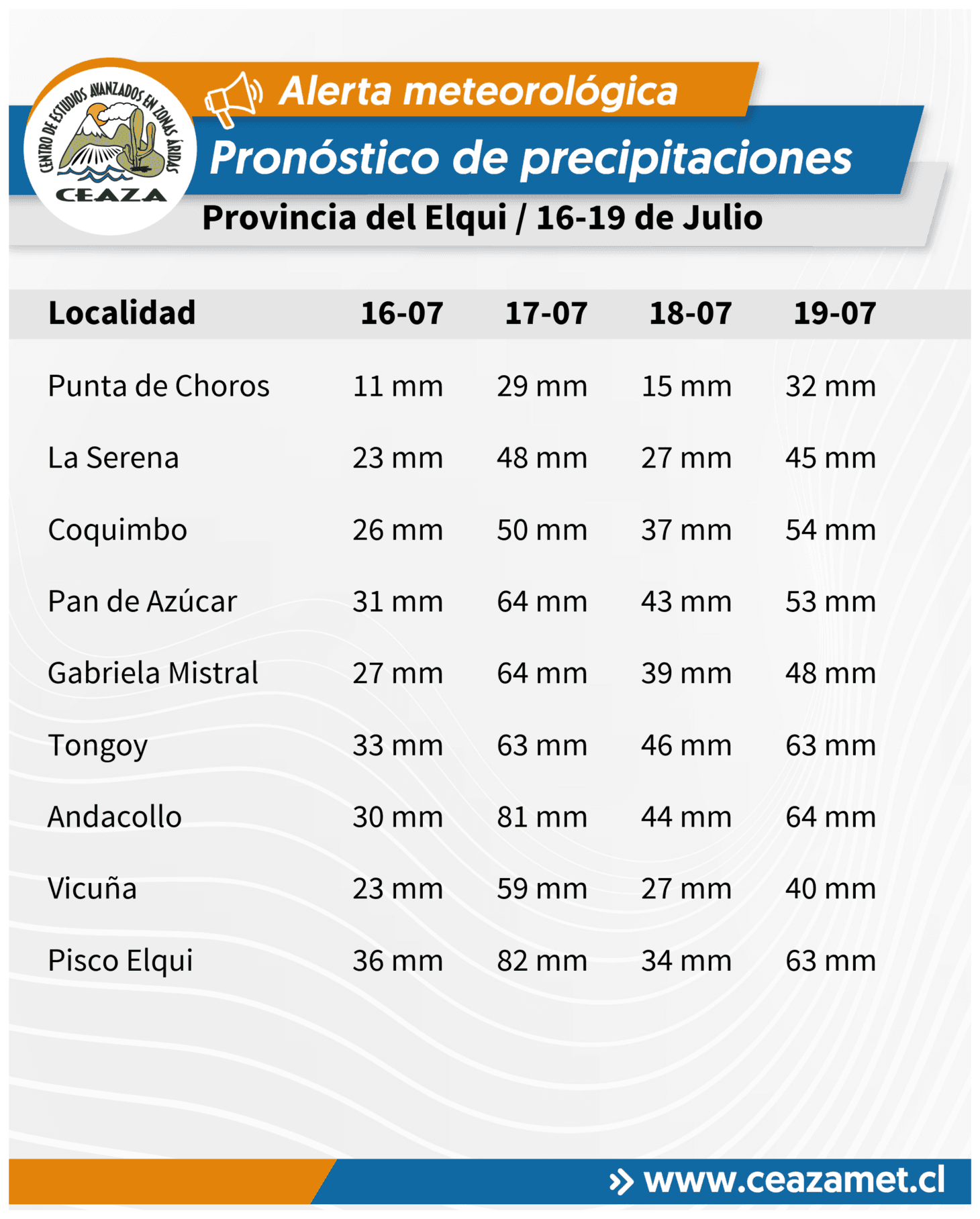 CEAZA pronostica precipitaciones para la región de Coquimbo desde el miércoles — foto 7