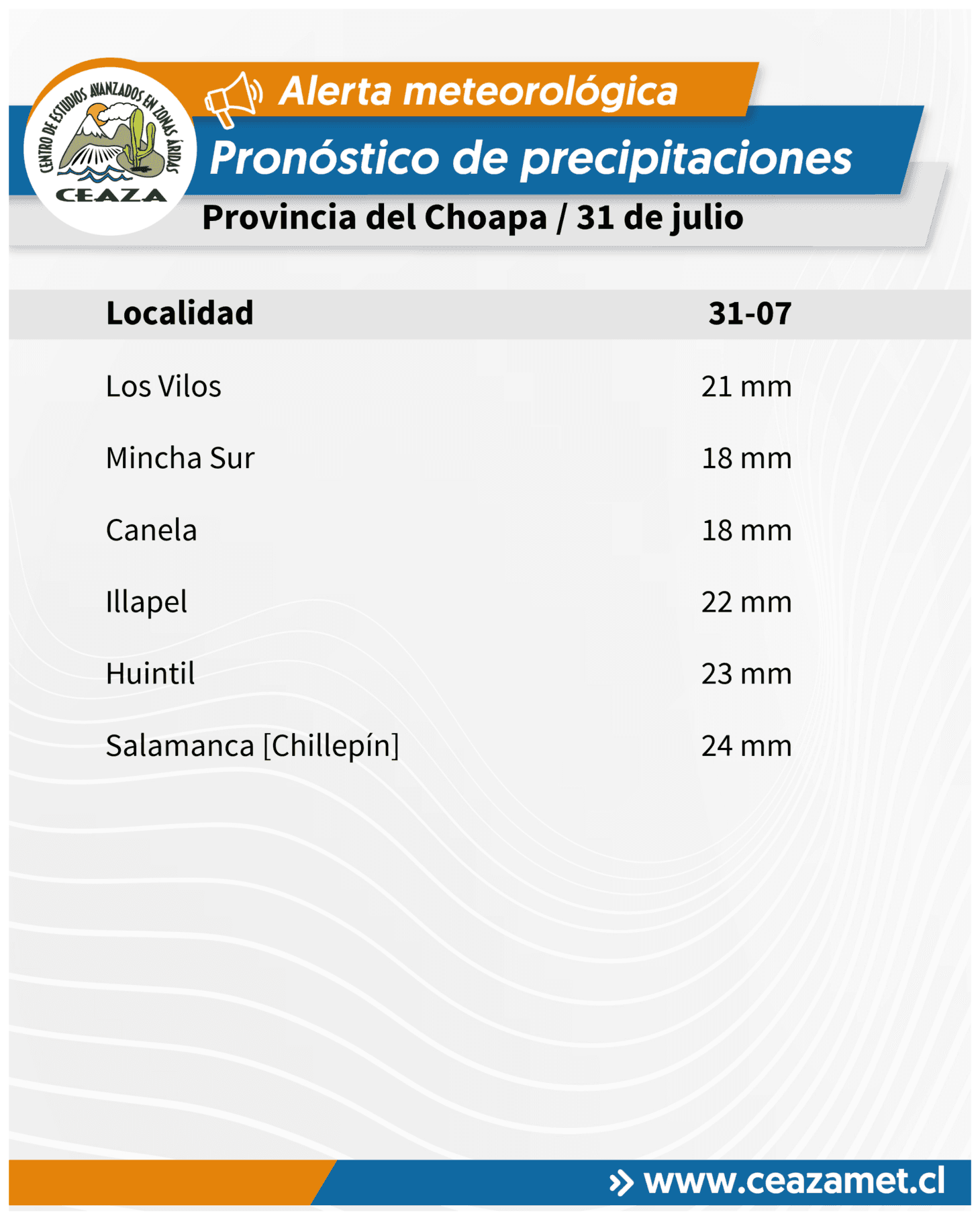 CEAZA pronostica lluvias de hasta 31 mm para este viernes en Coquimbo — foto 2