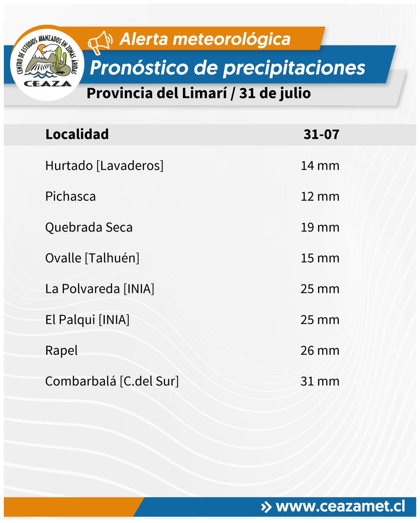CEAZA pronostica lluvias de hasta 31 mm para este viernes en Coquimbo — foto 3