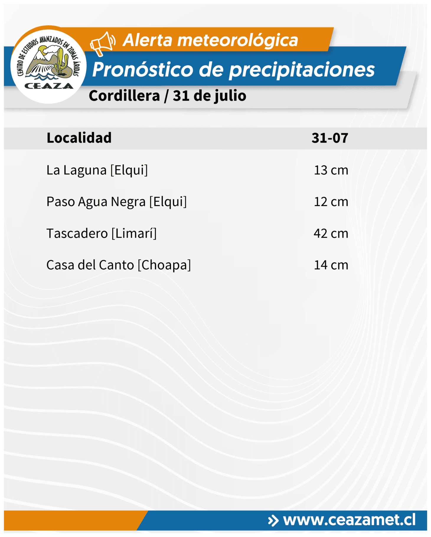 CEAZA pronostica lluvias de hasta 31 mm para este viernes en Coquimbo