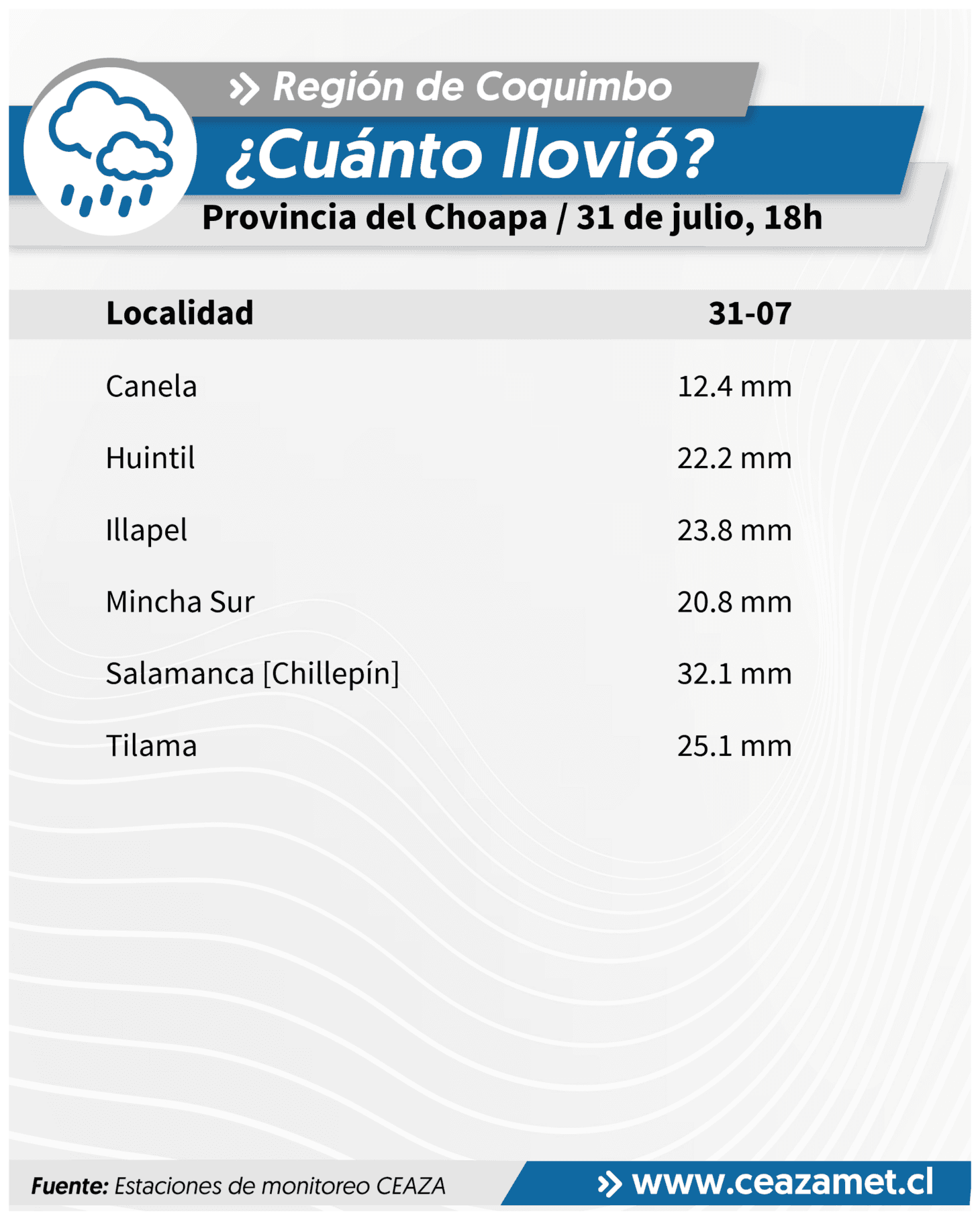 CEAZA registra precipitaciones en valles y cordillera de Coquimbo — foto 3