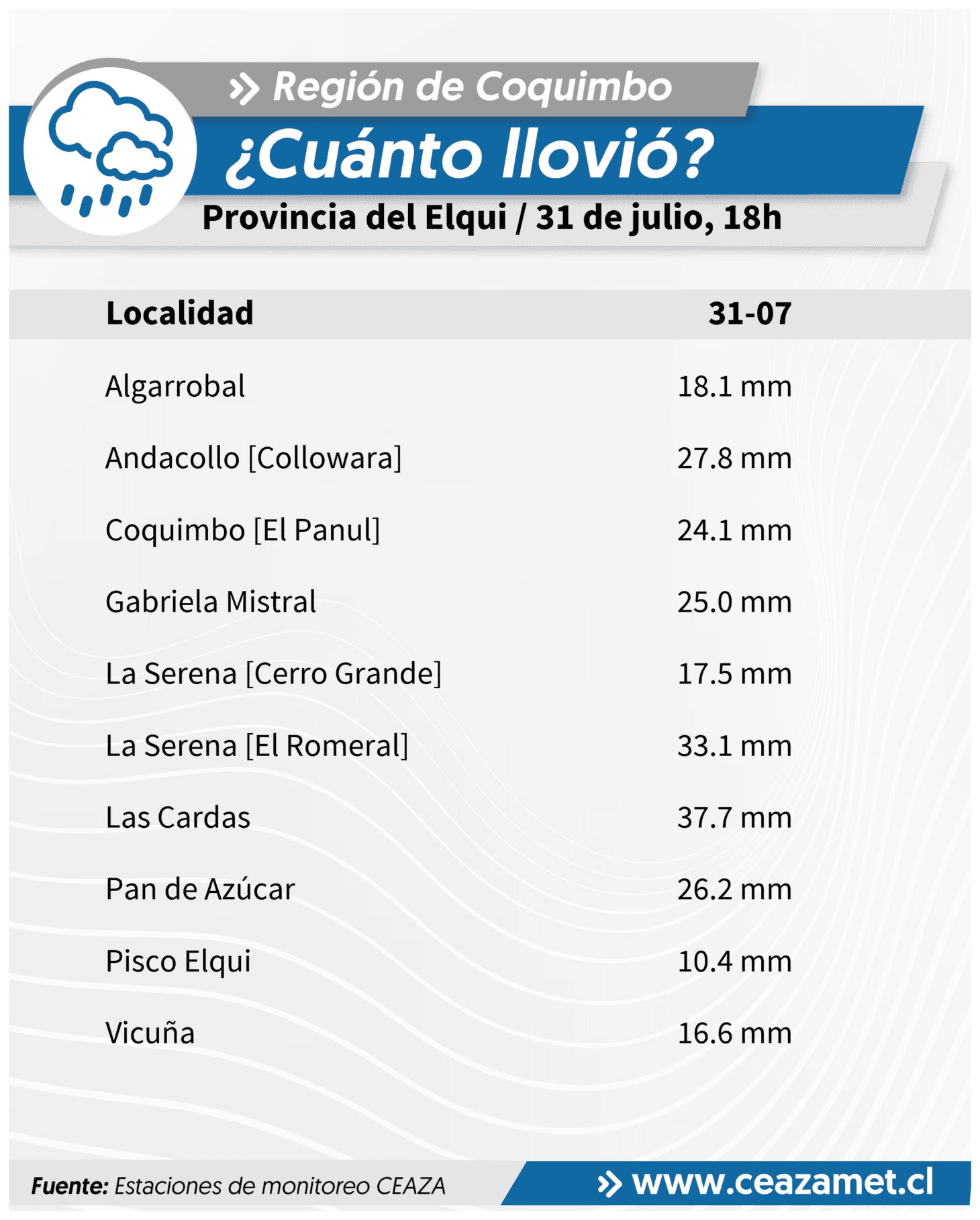 CEAZA registra precipitaciones en valles y cordillera de Coquimbo
