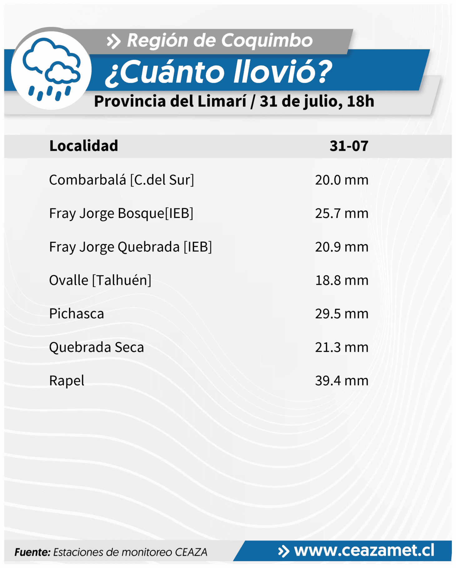 CEAZA registra precipitaciones en valles y cordillera de Coquimbo — foto 1