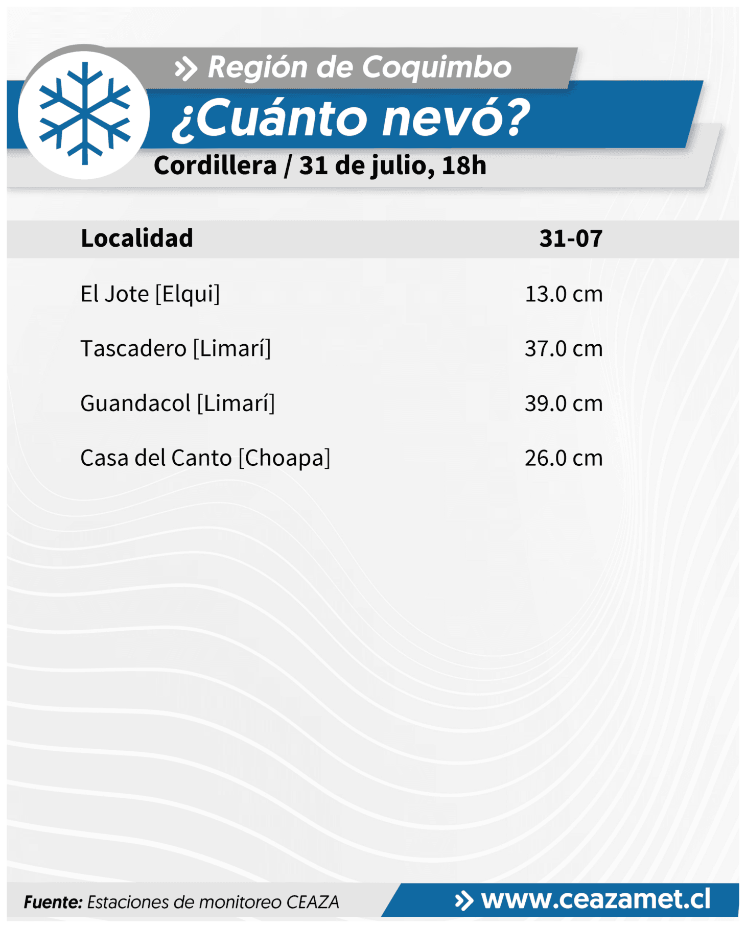 CEAZA registra precipitaciones en valles y cordillera de Coquimbo — foto 2