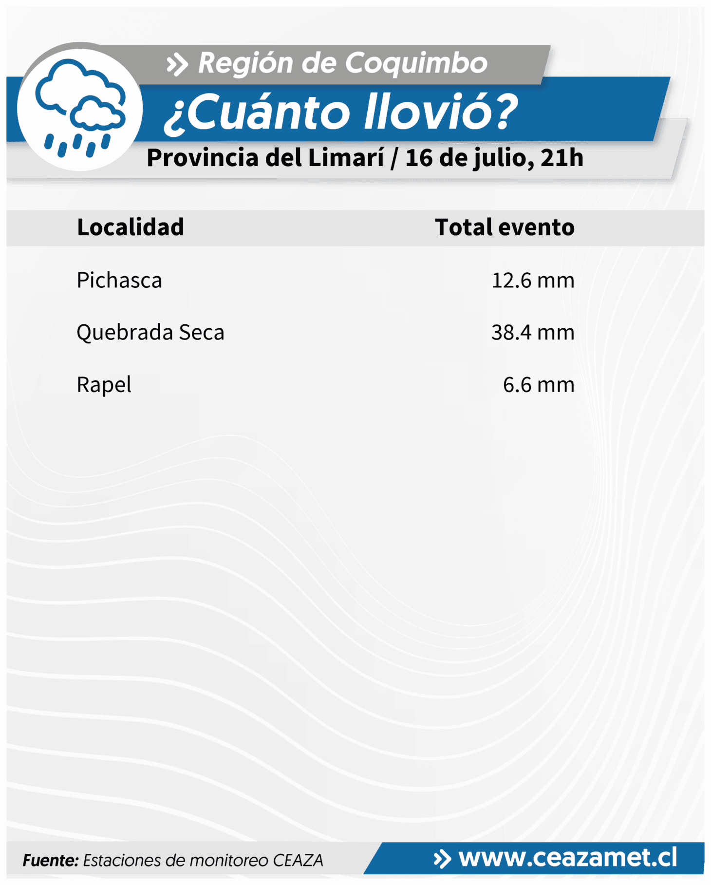 CEAZA reporta nuevos montos de precipitaciones en la Región de Coquimbo — foto 4