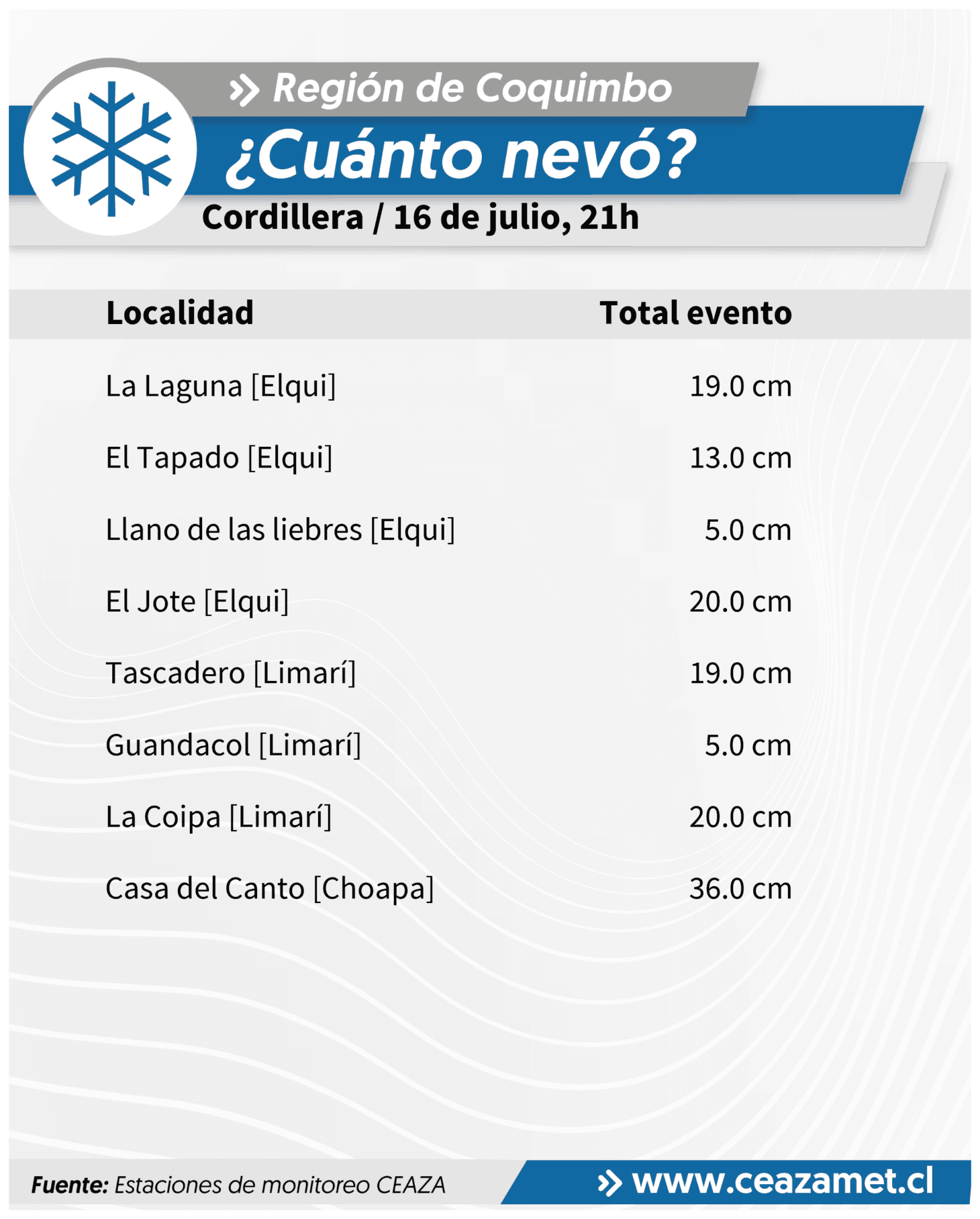 CEAZA reporta nuevos montos de precipitaciones en la Región de Coquimbo — foto 2