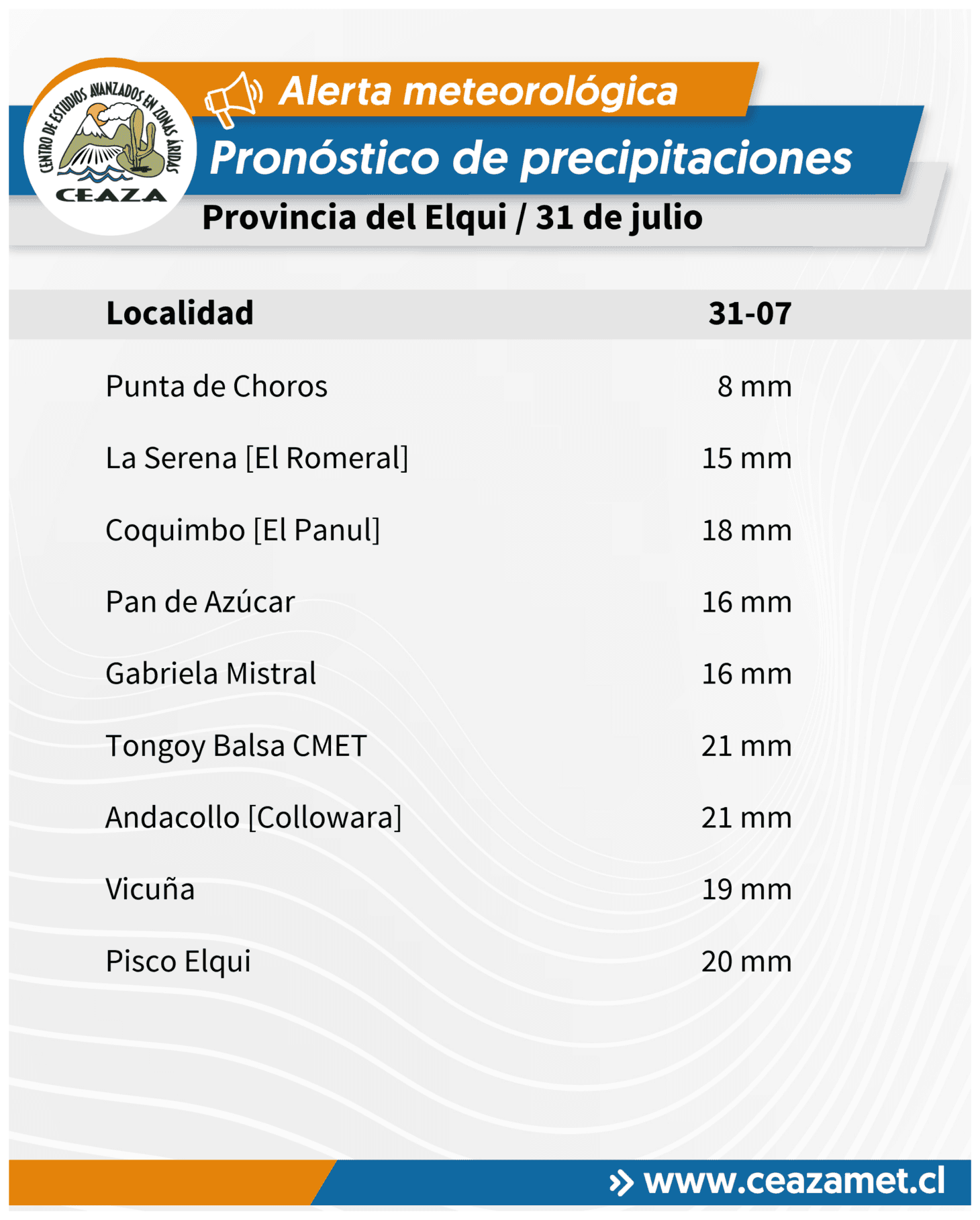 CEAZA actualiza pronóstico de precipitaciones para el viernes 31 de julio — foto 4