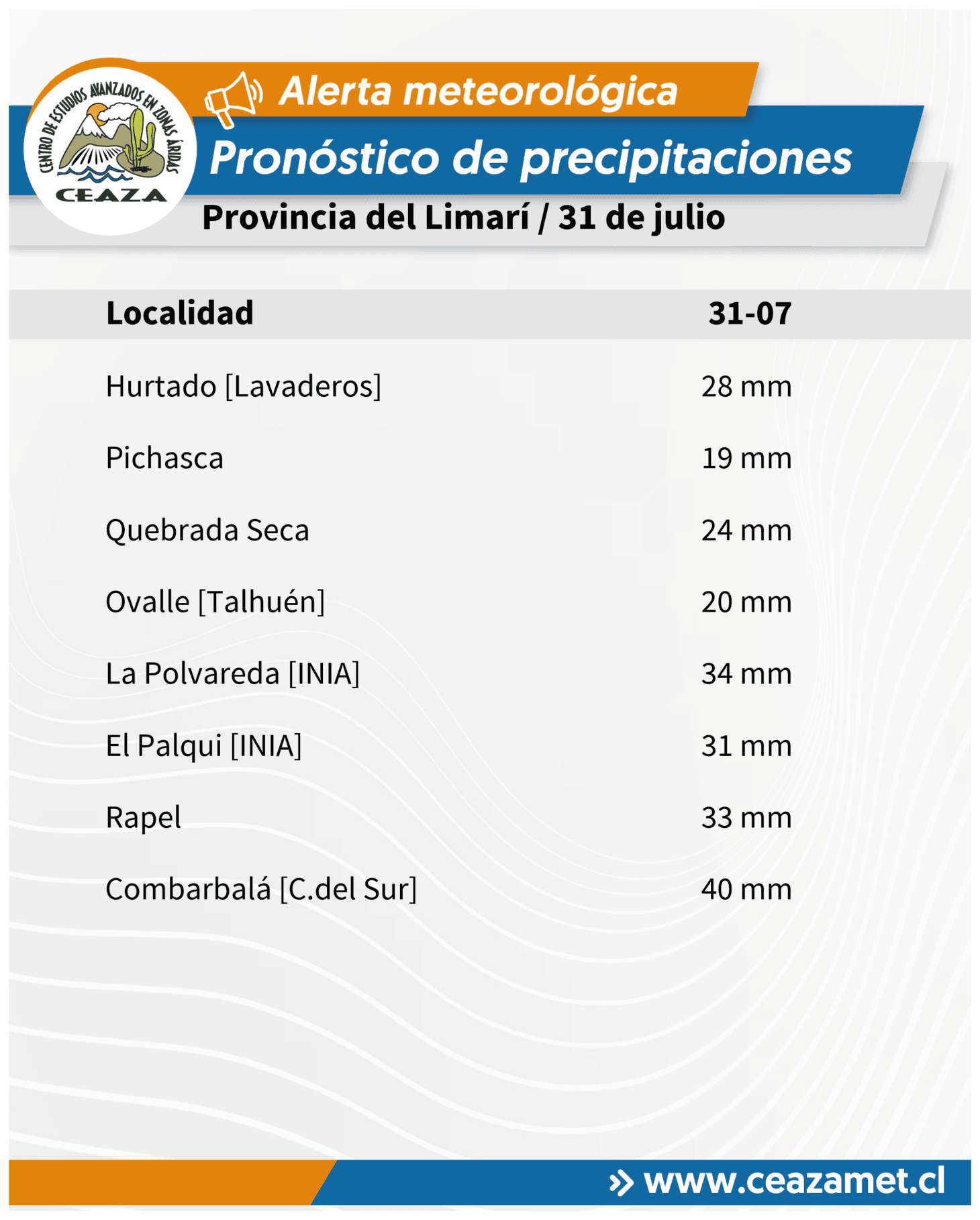 CEAZA actualiza pronóstico de precipitaciones para el viernes 31 de julio — foto 1