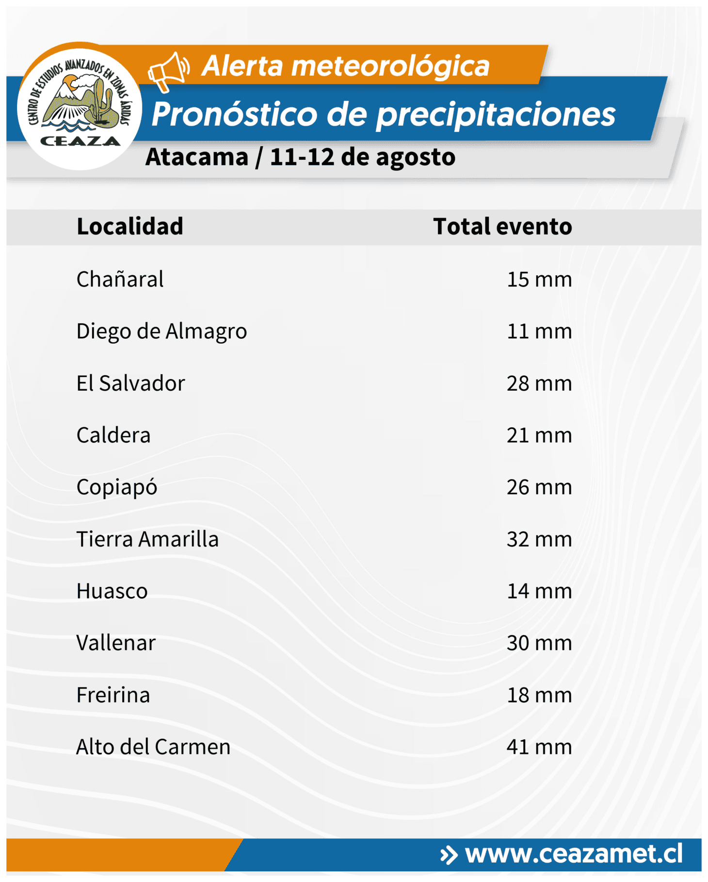 CEAZA pronostica lluvias con isoterma alta que podría activar quebradas en Coquimbo y Atacama — foto 3