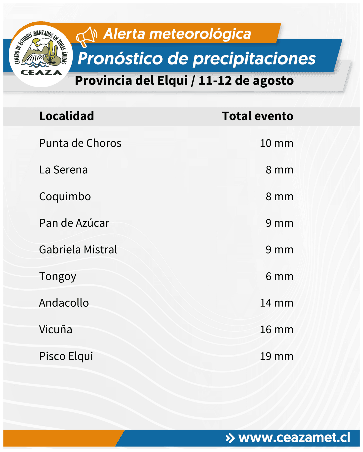 CEAZA pronostica lluvias con isoterma alta que podría activar quebradas en Coquimbo y Atacama