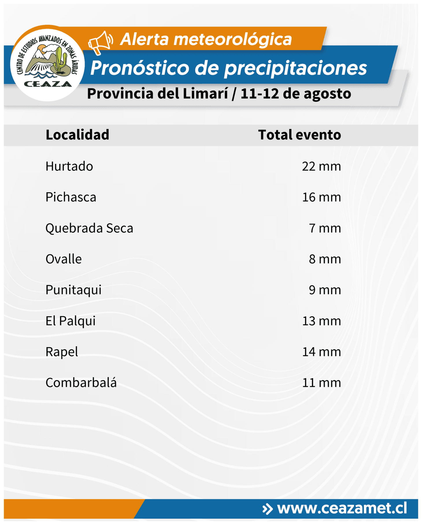 CEAZA pronostica lluvias con isoterma alta que podría activar quebradas en Coquimbo y Atacama — foto 4