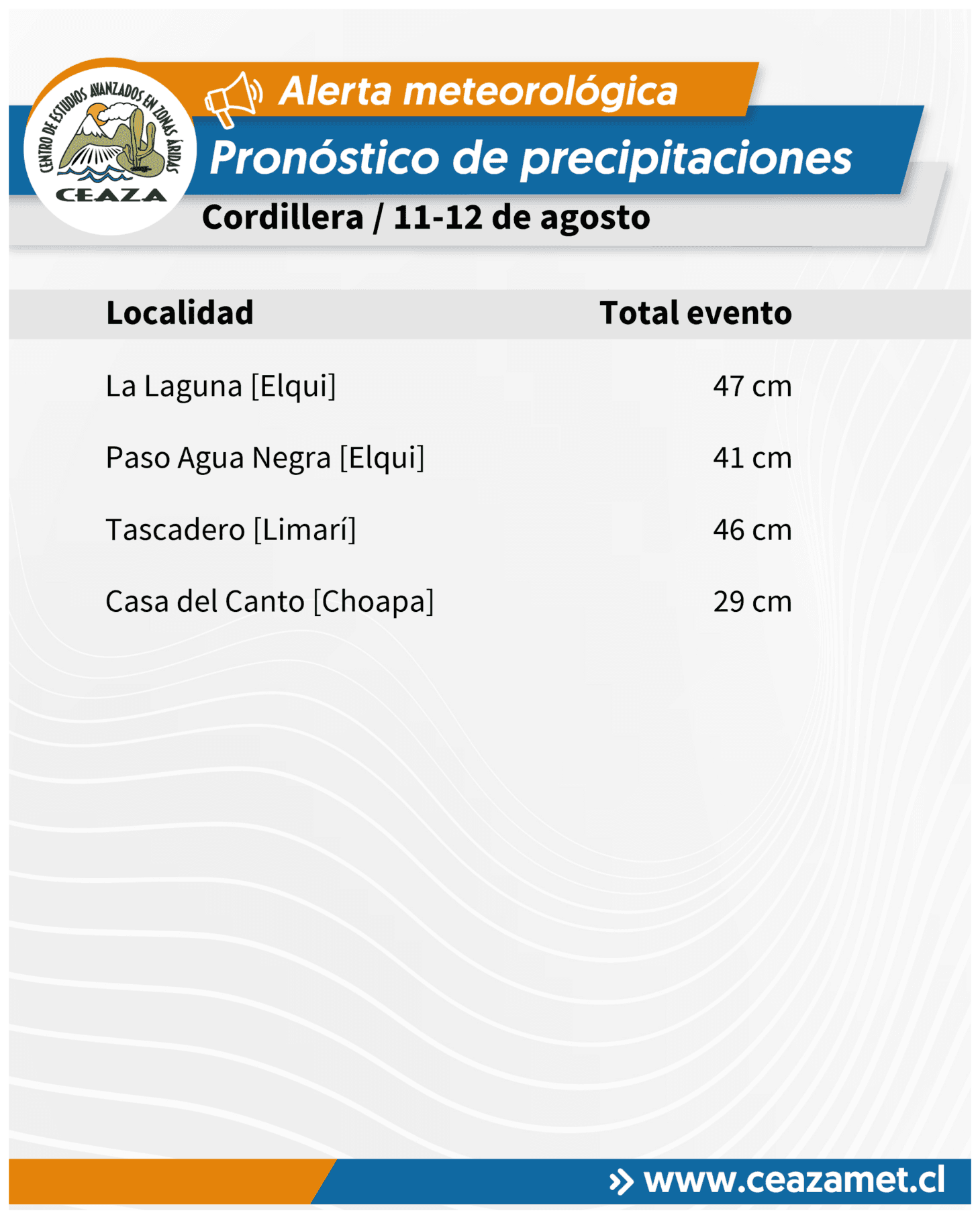 CEAZA pronostica lluvias con isoterma alta que podría activar quebradas en Coquimbo y Atacama — foto 1