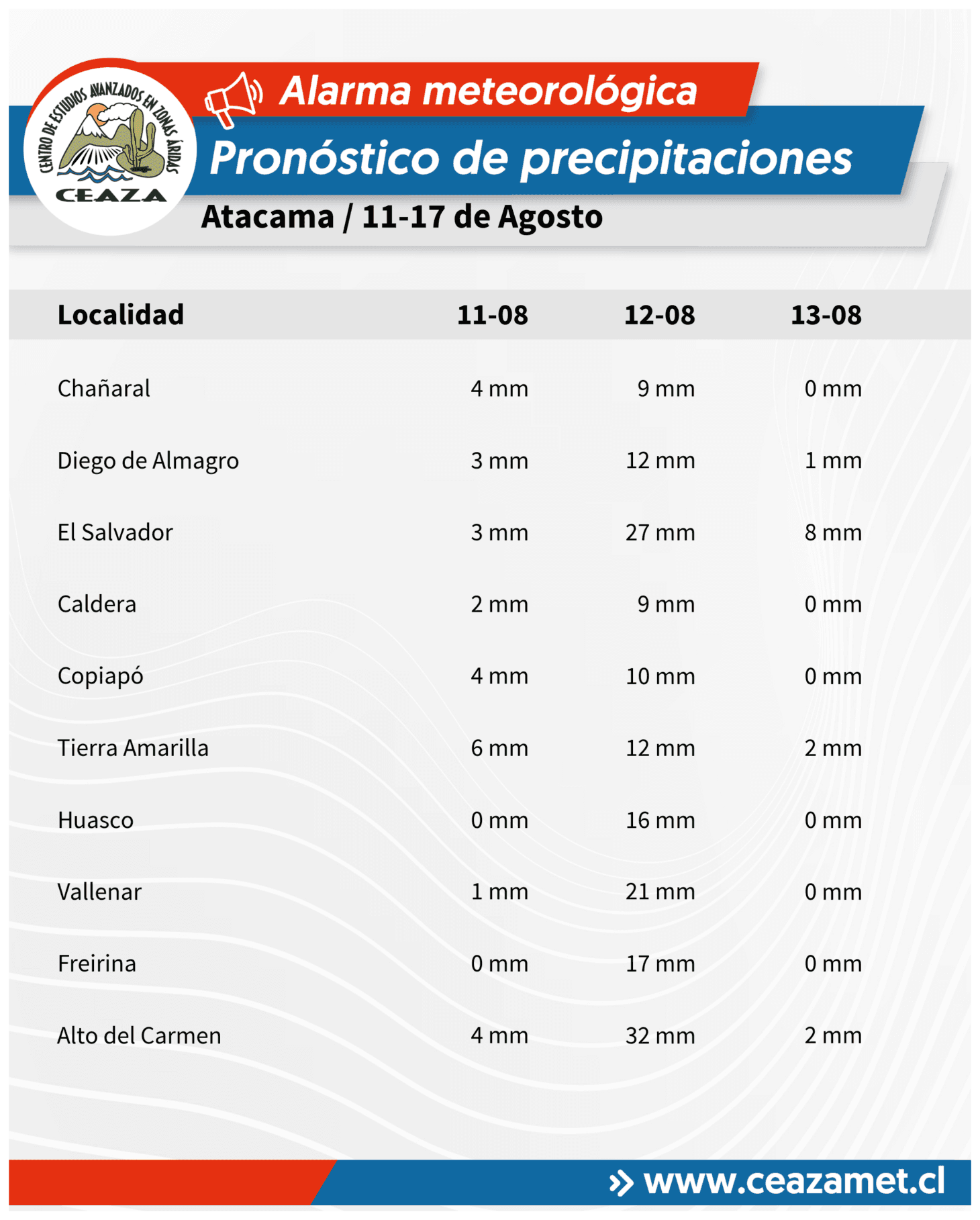 Lluvias se mantendrían hasta el lunes 17 de agosto en Coquimbo y Atacama — foto 1
